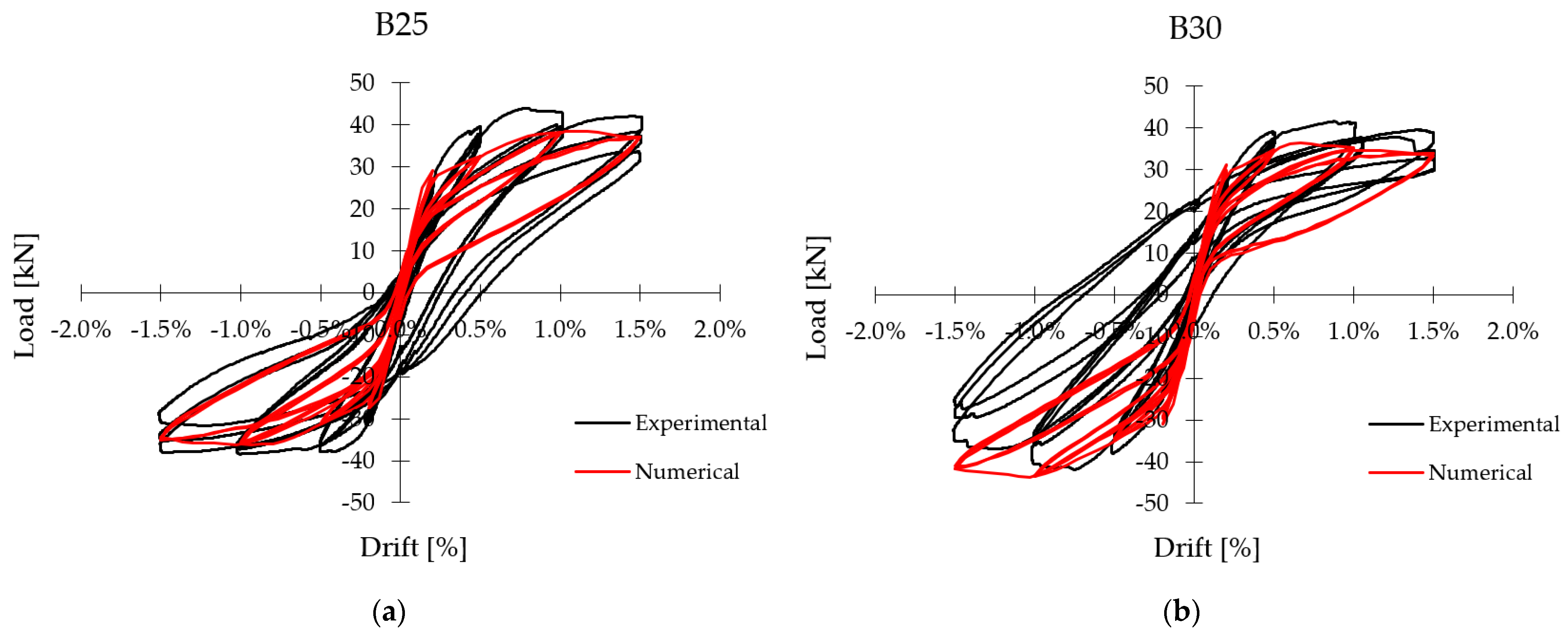 Applsci 11 09761 g014 550