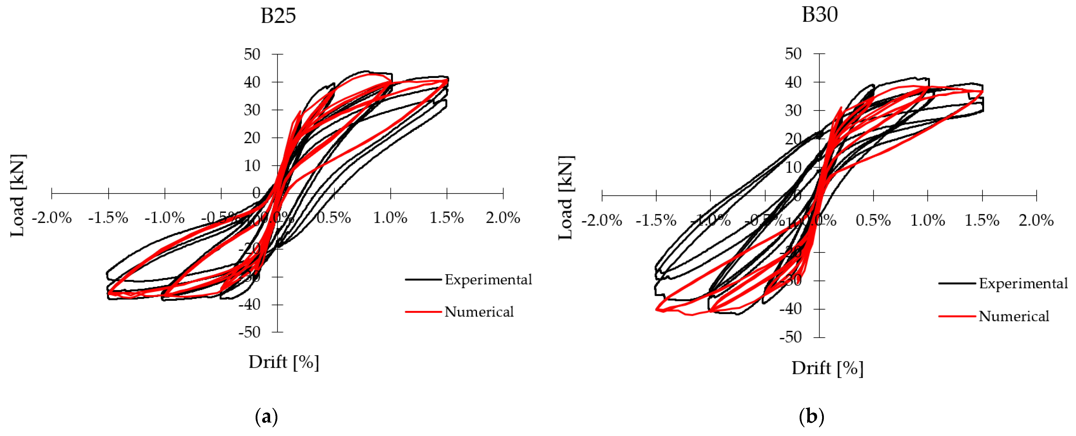 Applsci 11 09761 g016 550