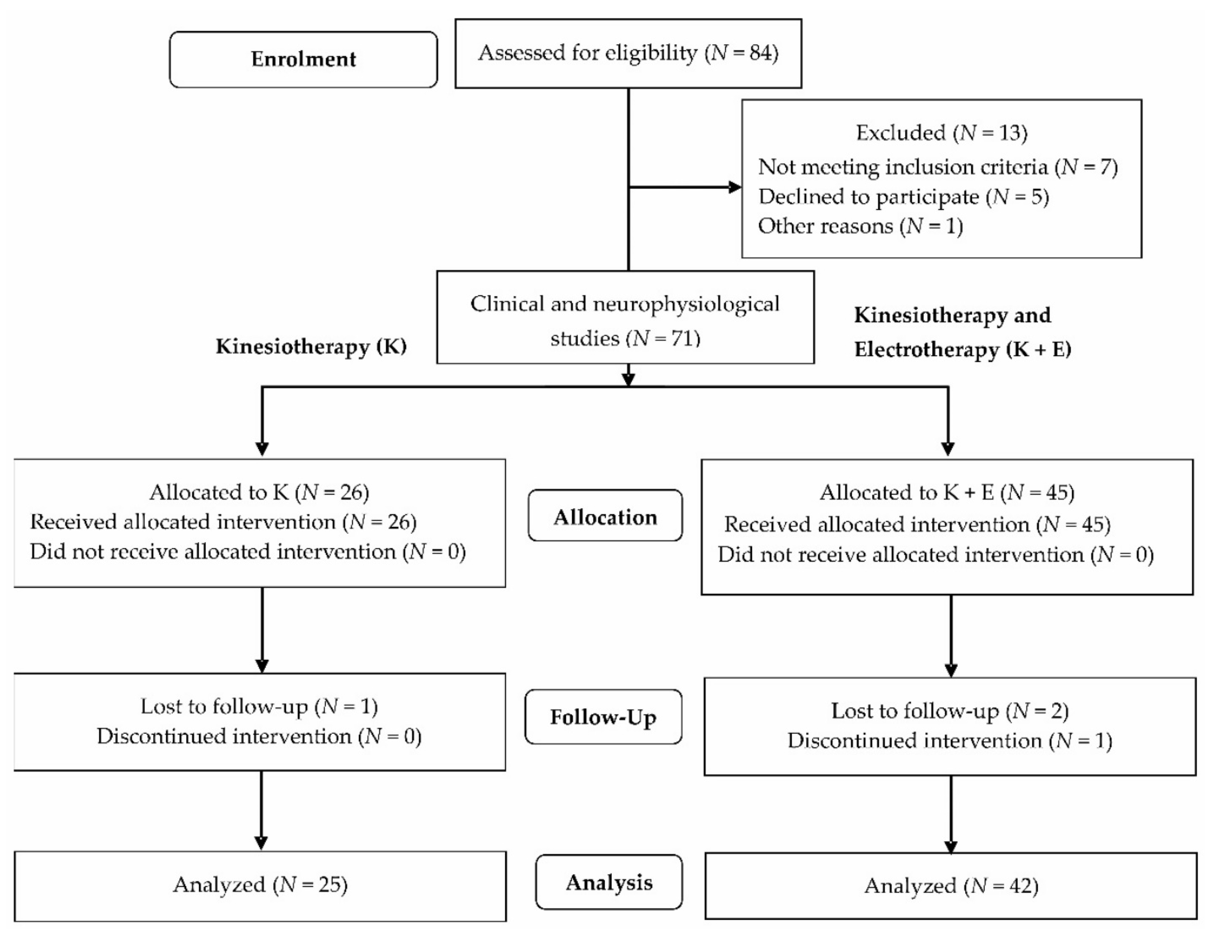 Applsci 11 09764 g001 550