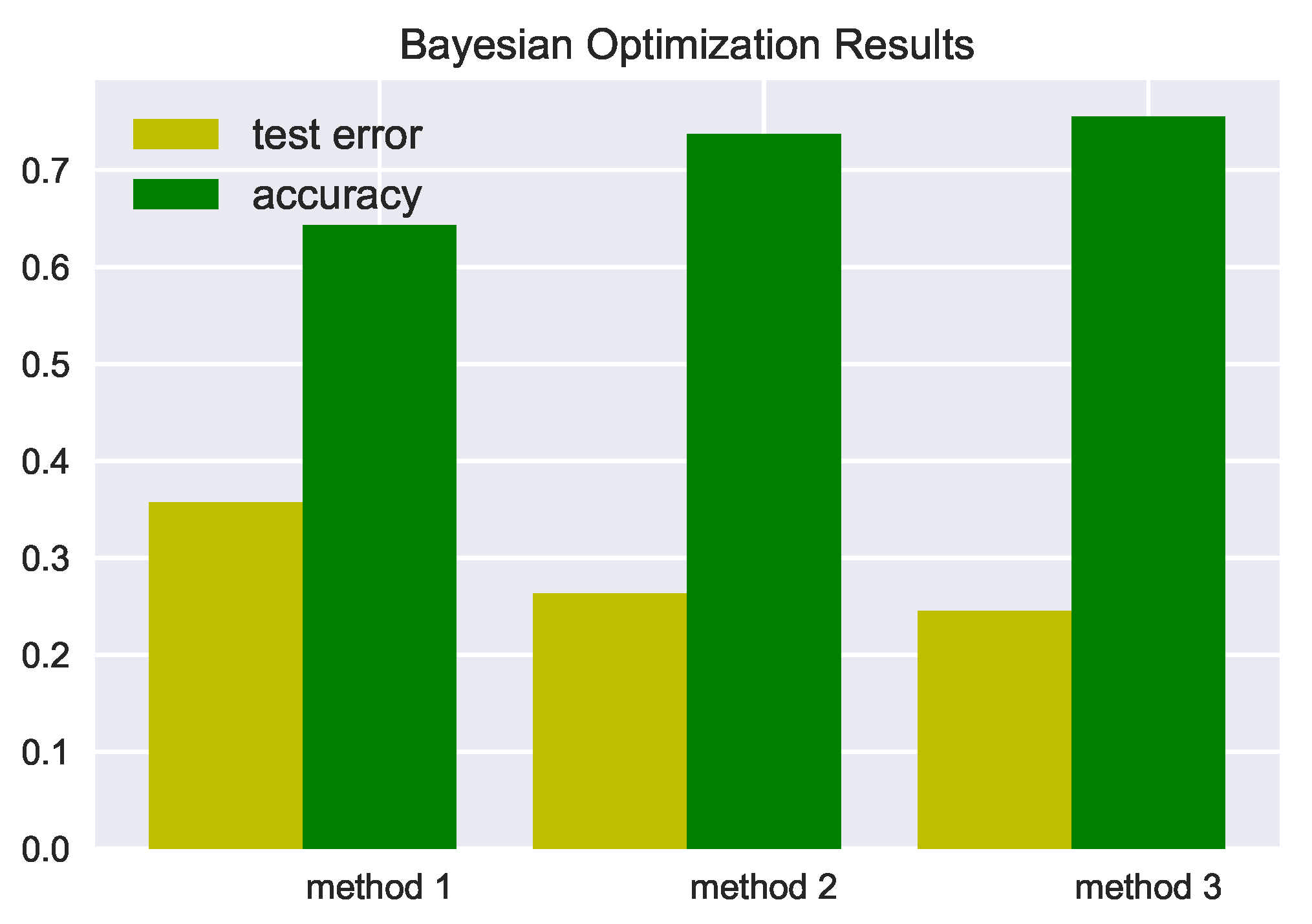 Applsci 11 09765 g005 550