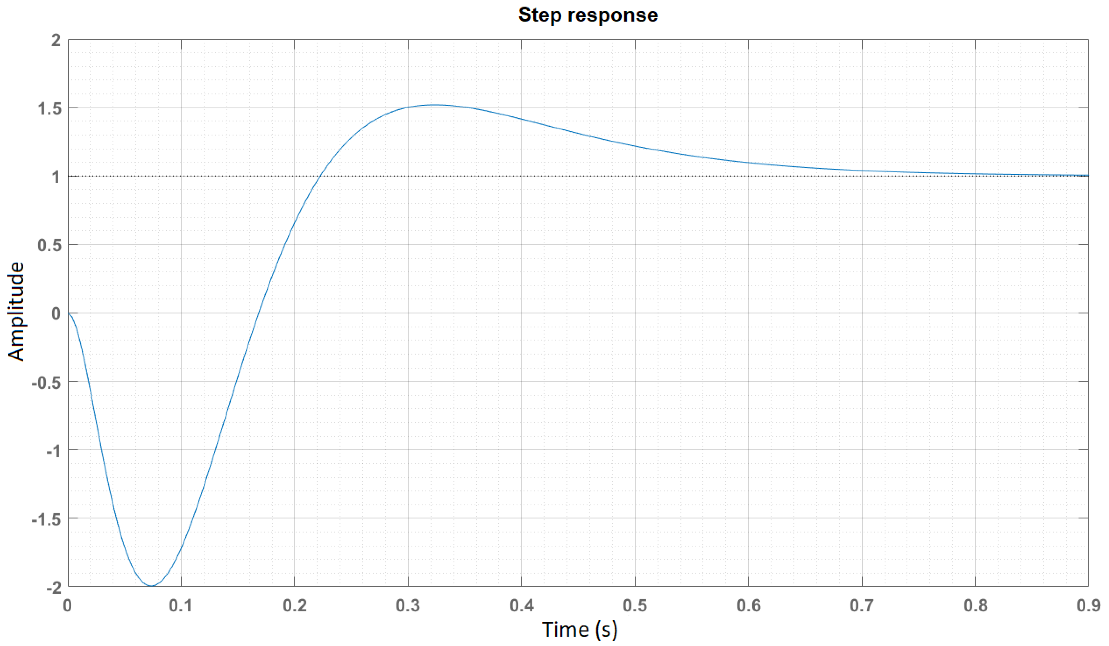 Applsci 11 09766 g004