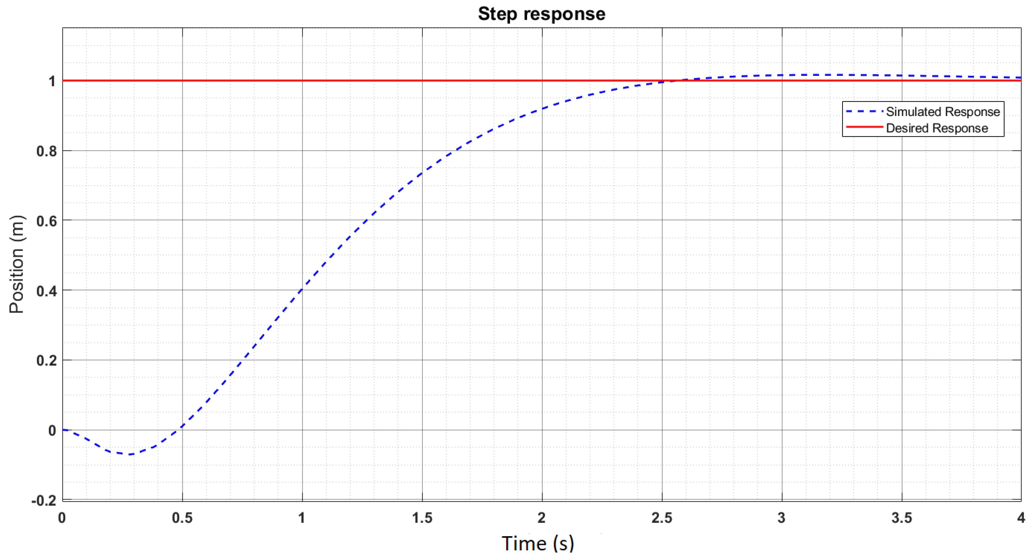 Applsci 11 09766 g005