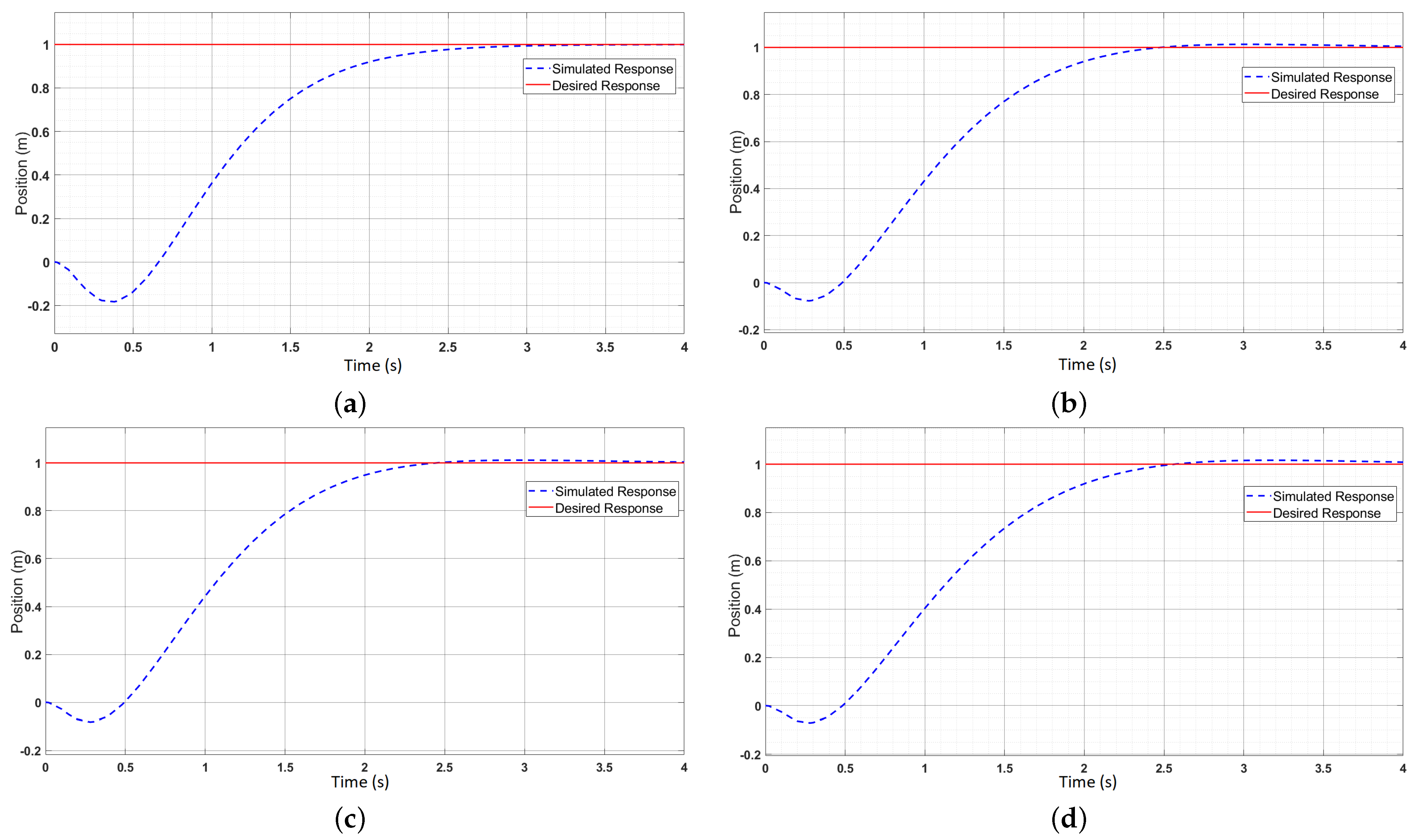 Applsci 11 09766 g006