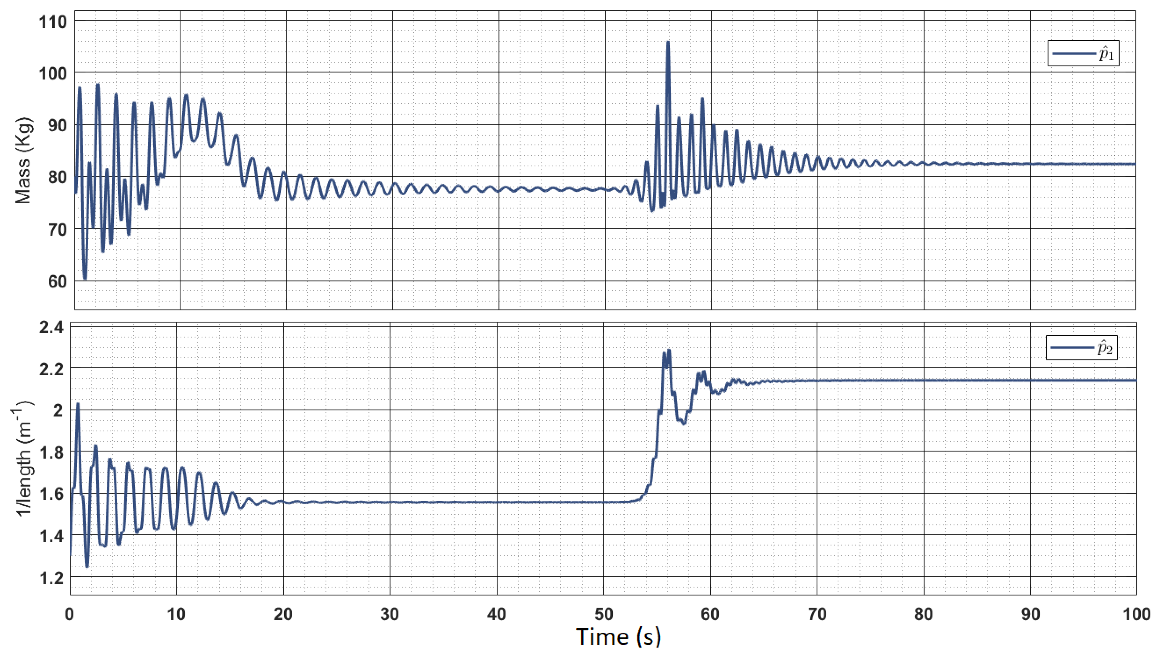 Applsci 11 09766 g021