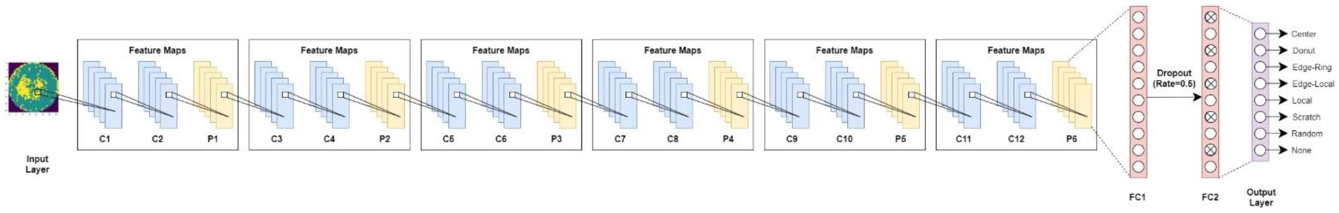 Applsci 11 09769 g003 550