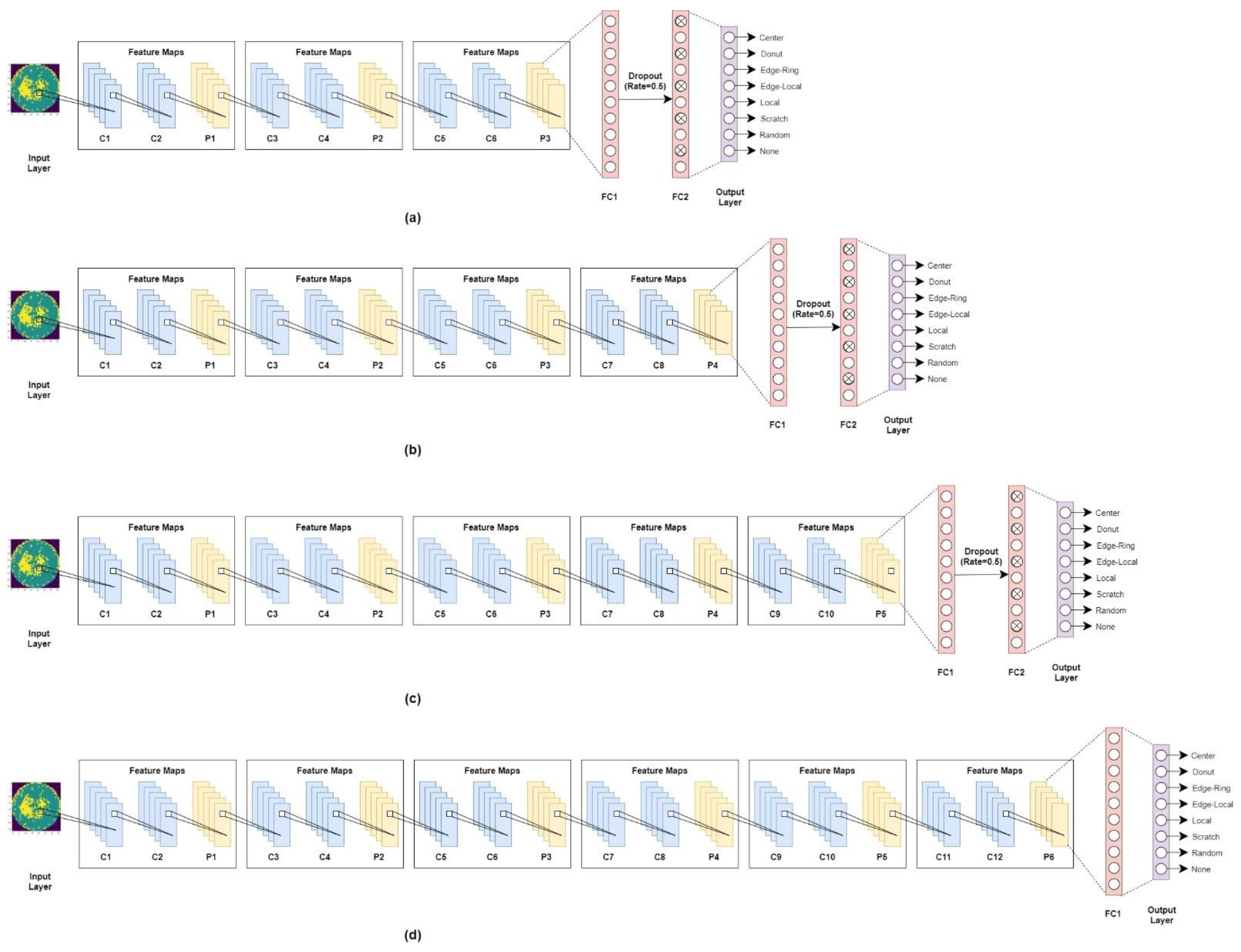 Applsci 11 09769 g004 550