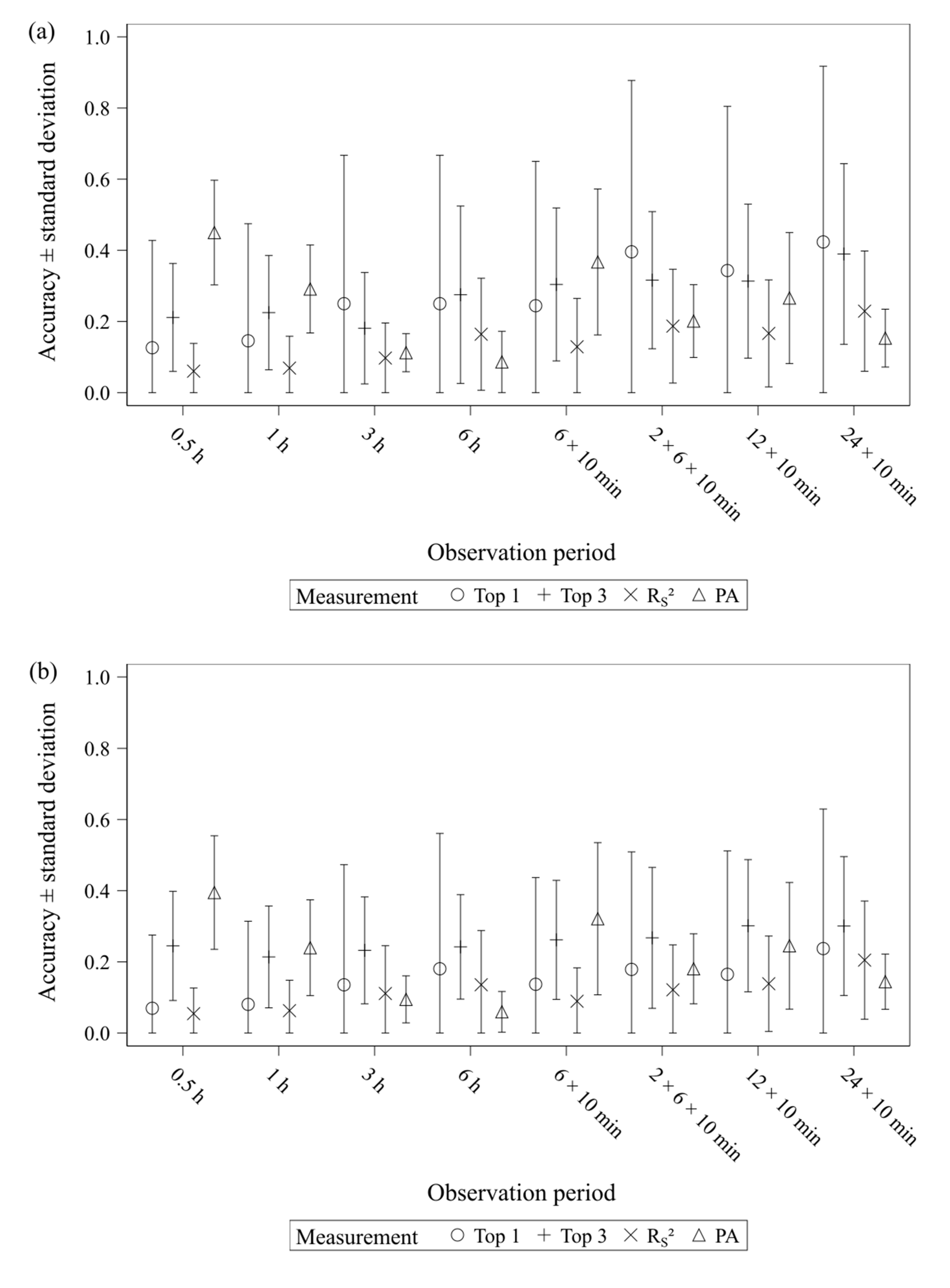 Applied Sciences | Free Full-Text | Observing Brief and Irregular Behaviour of Animals—The Validity of Short Observation Periods Applied Sciences | Free Full-Text | Observing Brief and Irregular Behaviour of Animals—The Validity of Short Observation Periods