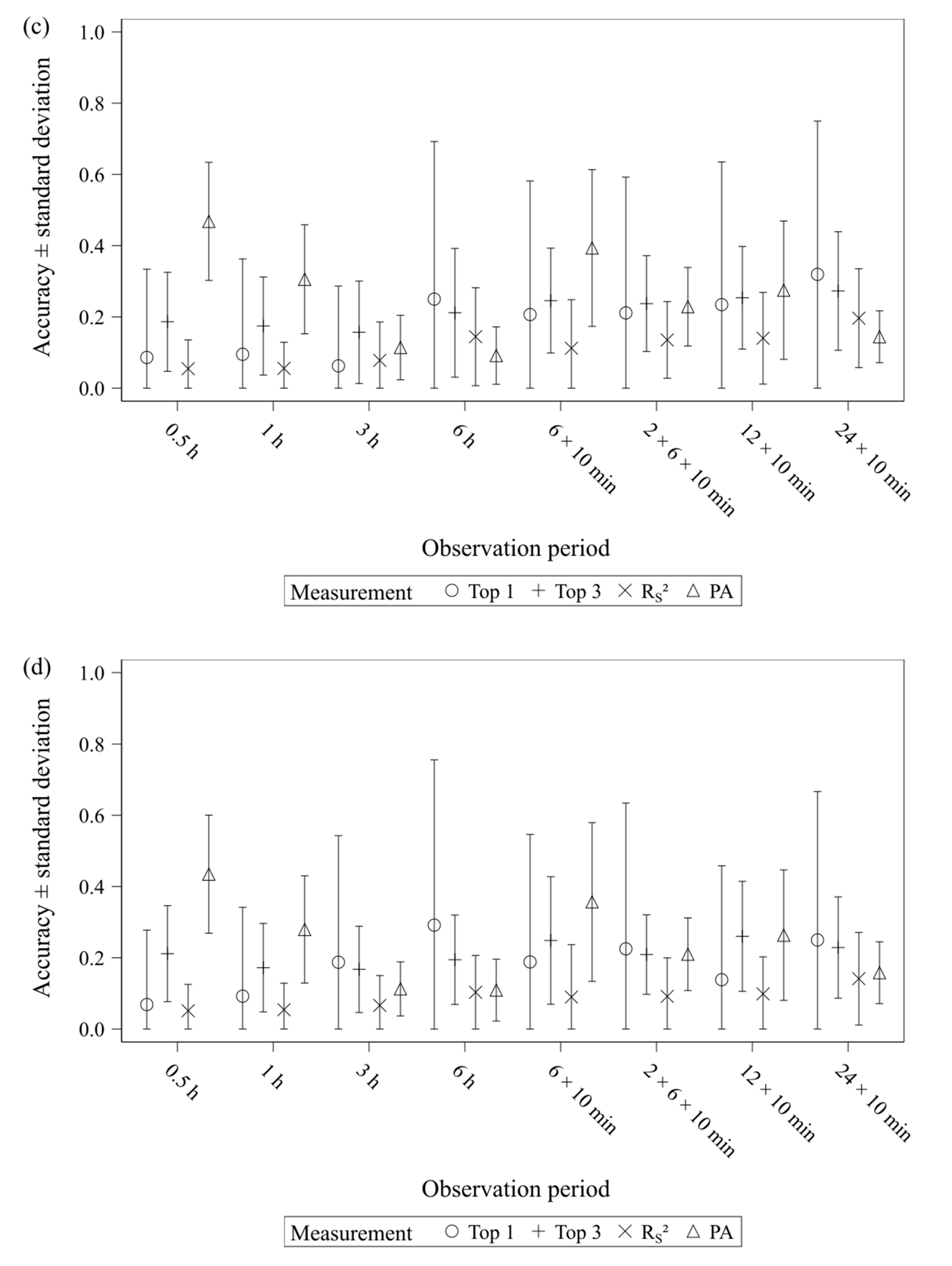 Applsci 11 09770 g003b 550
