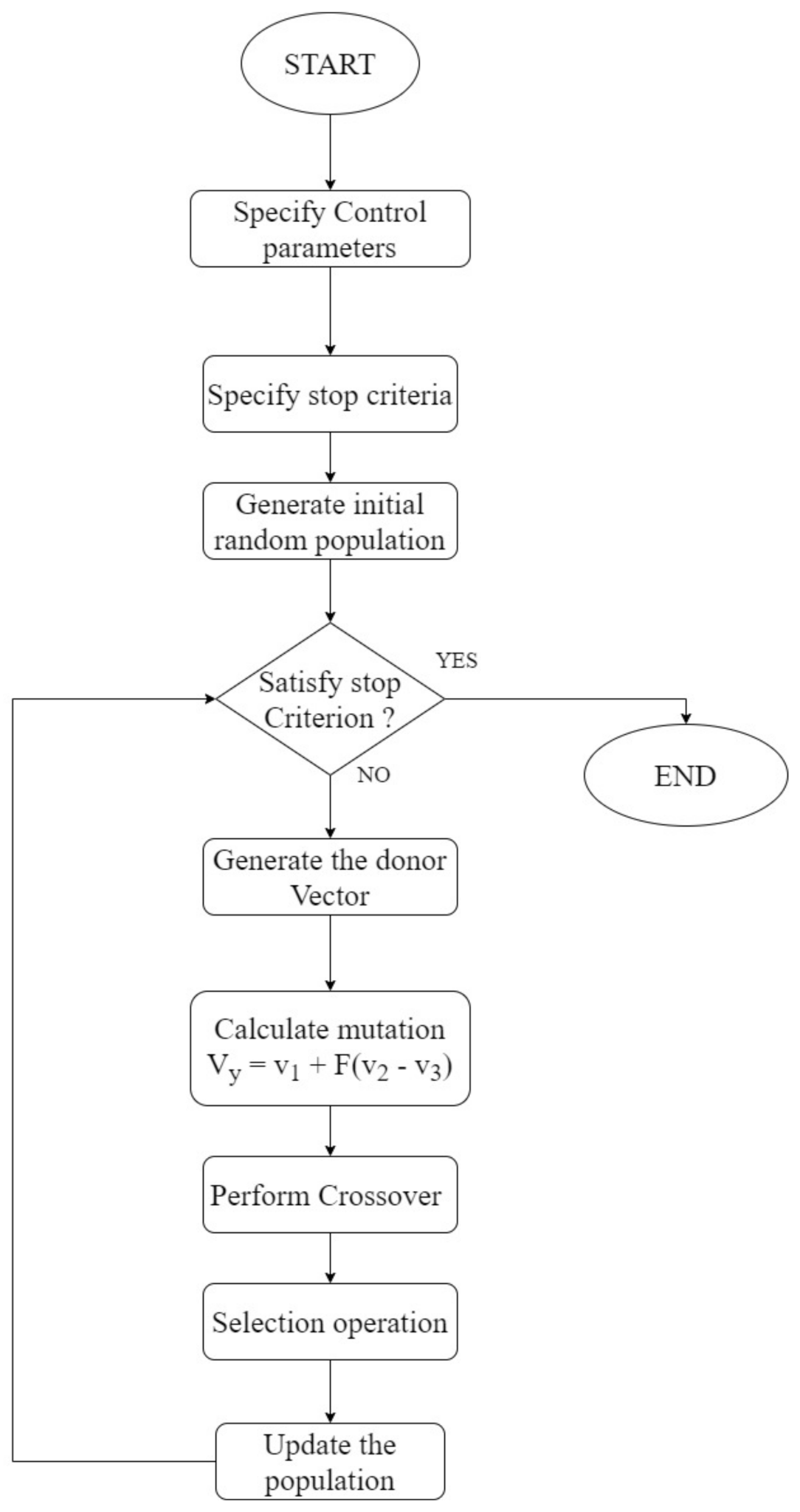 Applsci 11 09772 g003 550