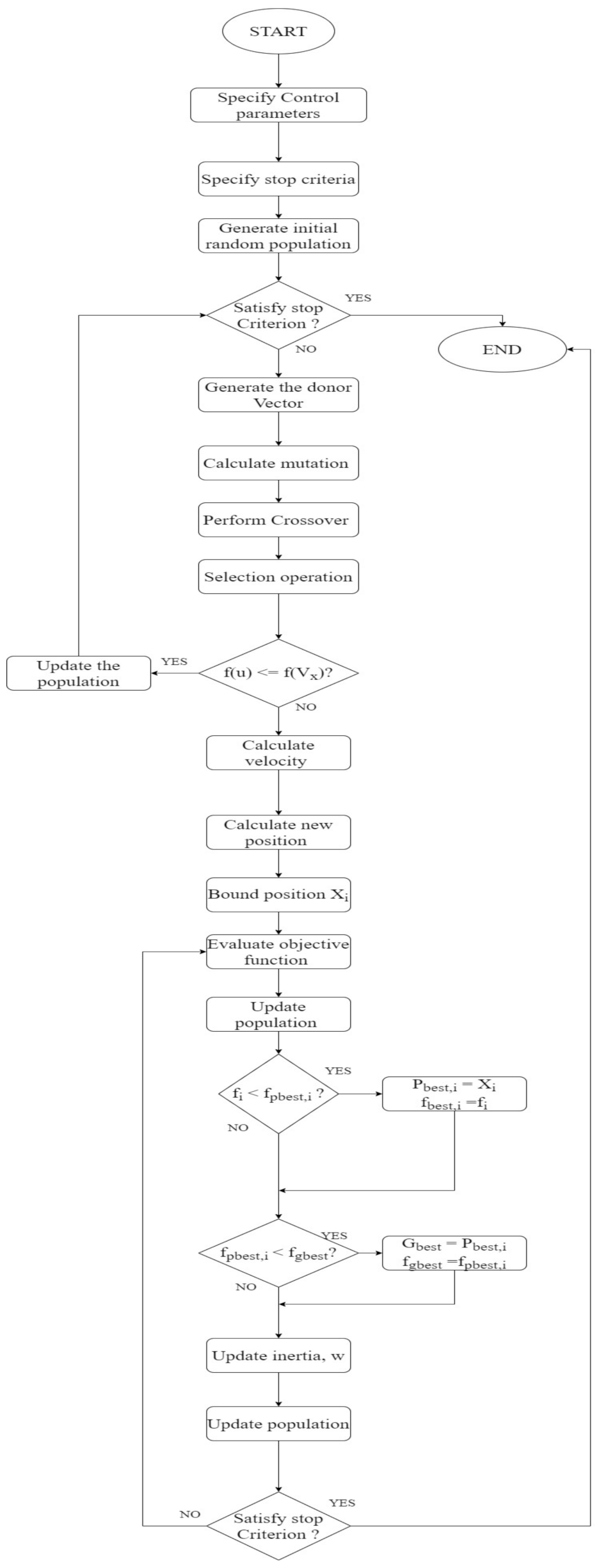 Applsci 11 09772 g004 550