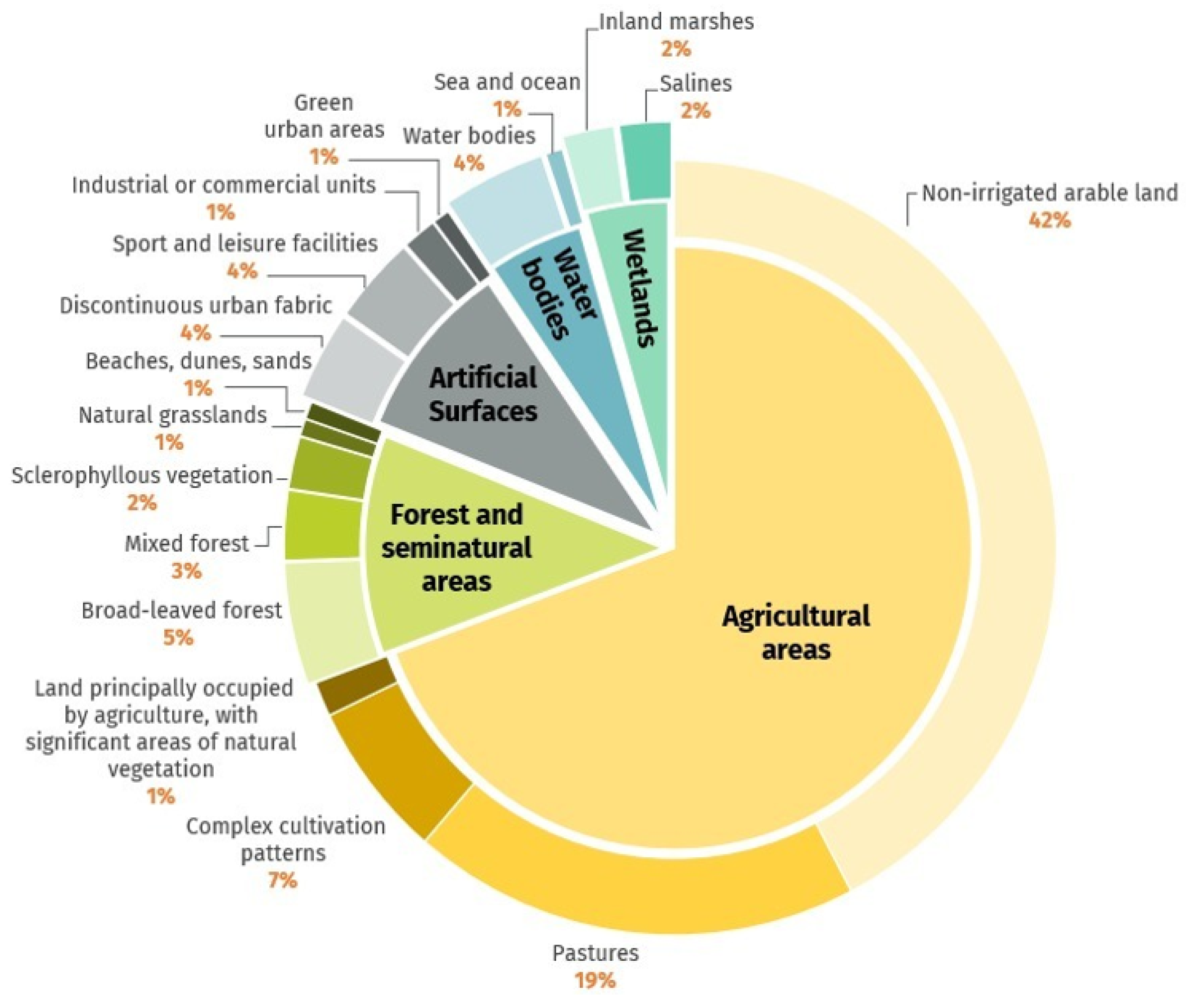 Applsci 11 09773 g003 550