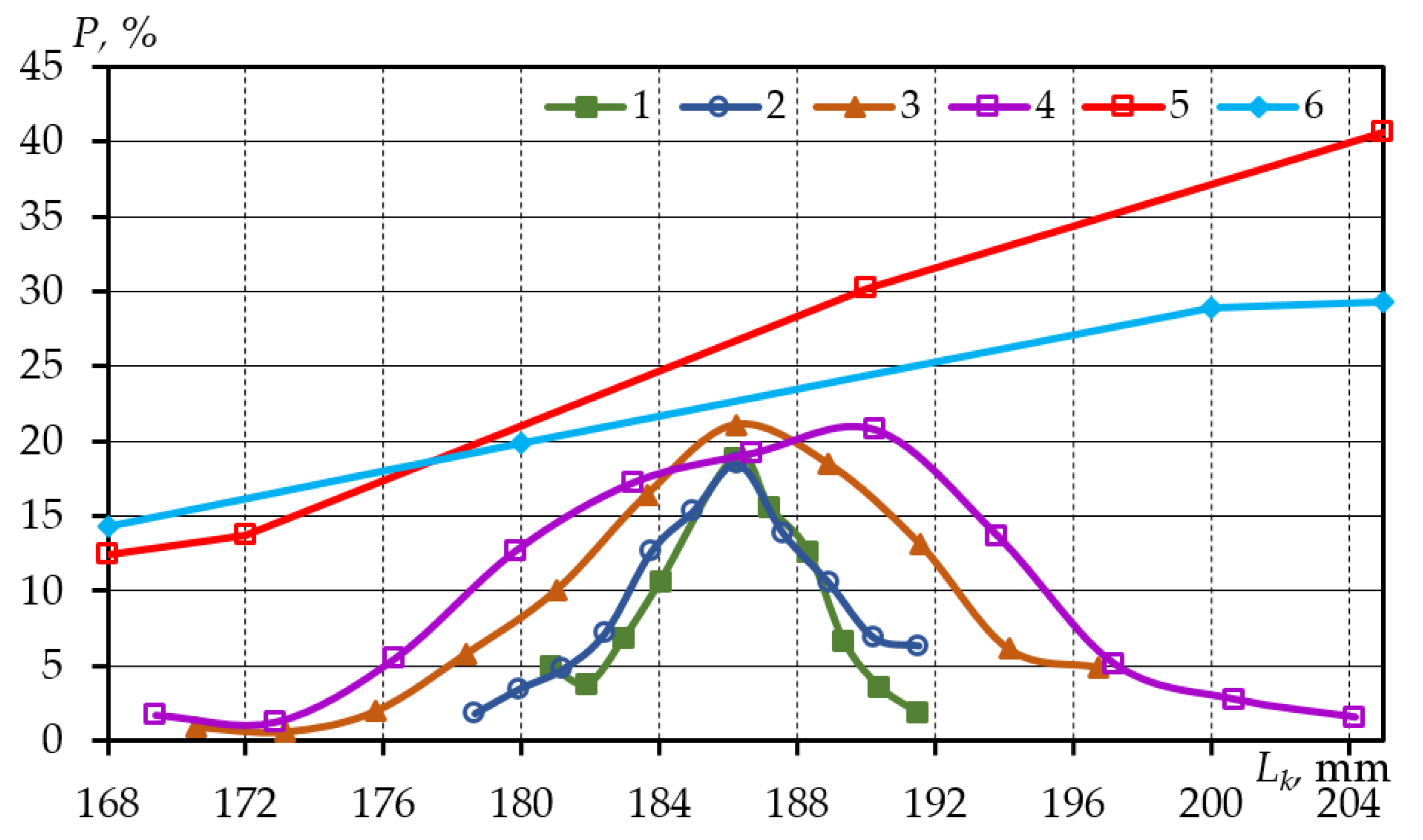 Applsci 11 09778 g008 550