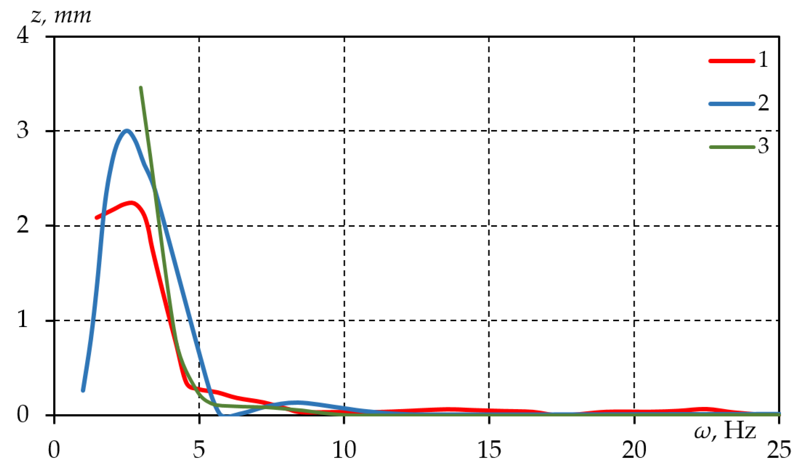 Applsci 11 09778 g017 550