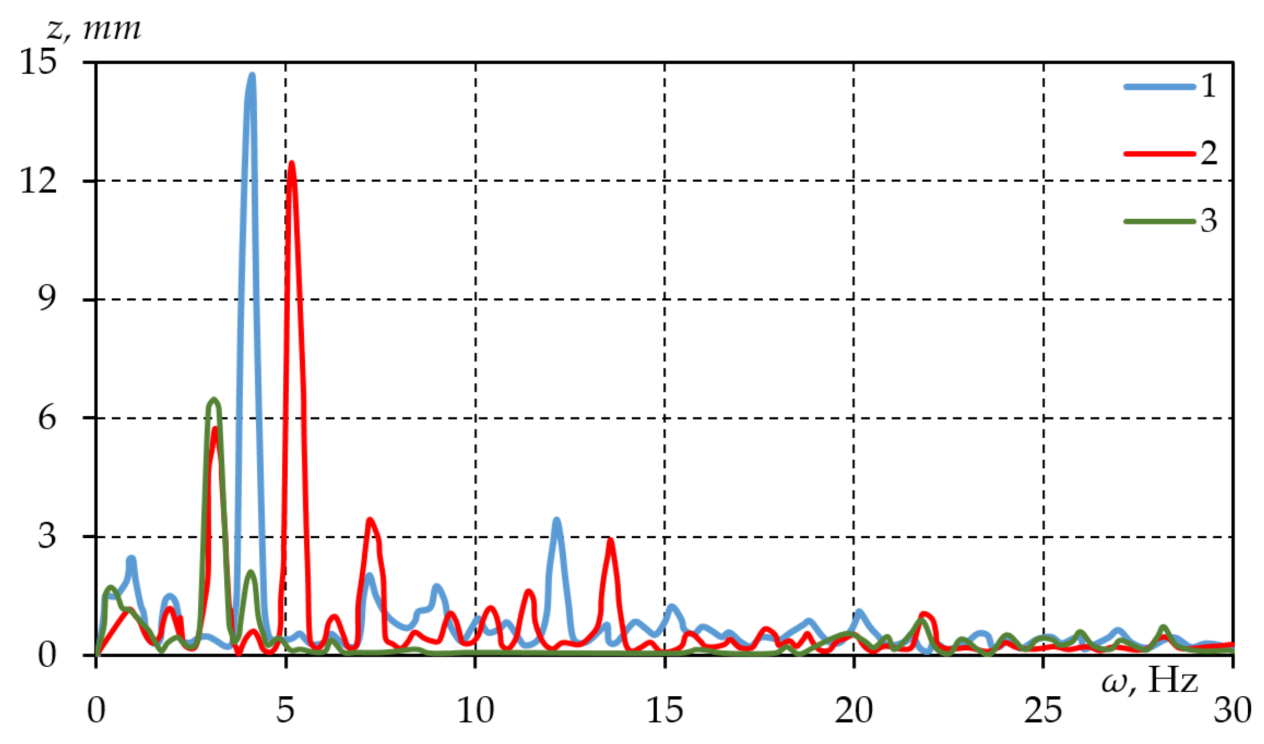 Applsci 11 09778 g018 550