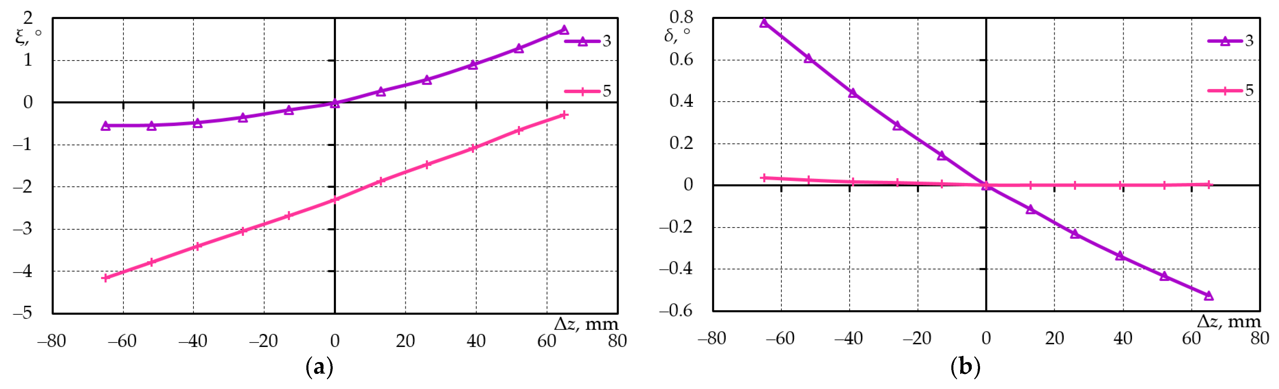 Applsci 11 09778 g025 550