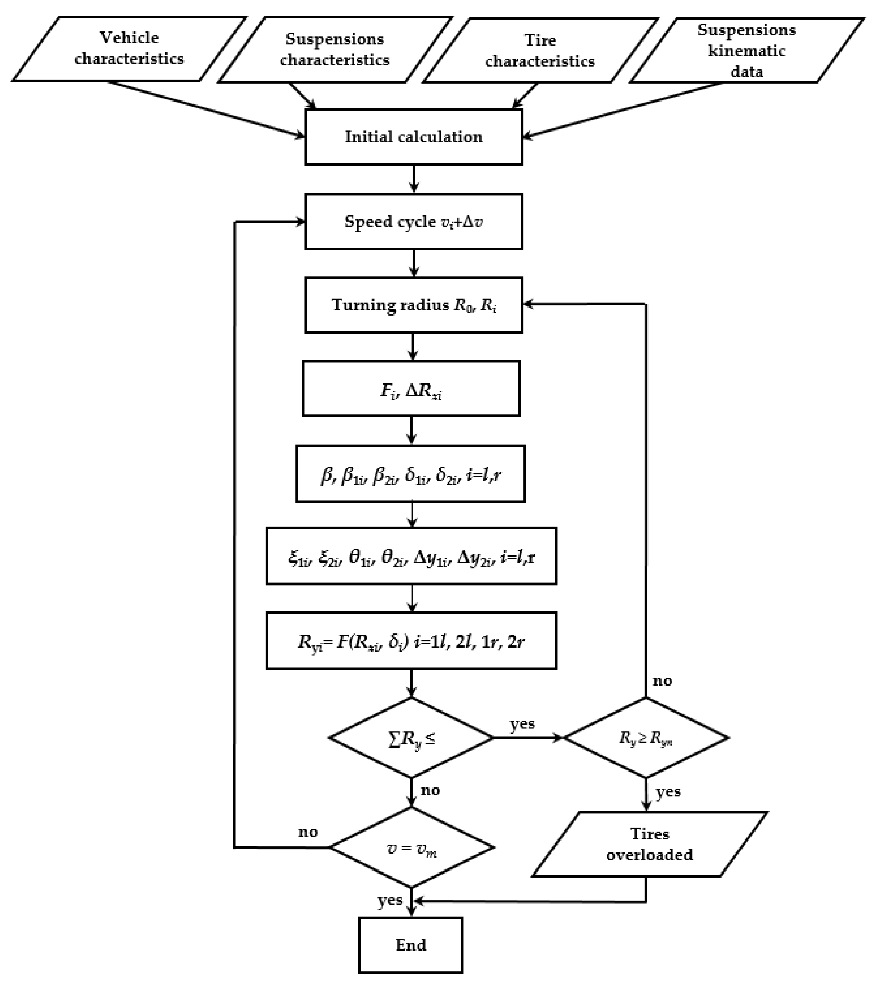 Applsci 11 09778 g028 550