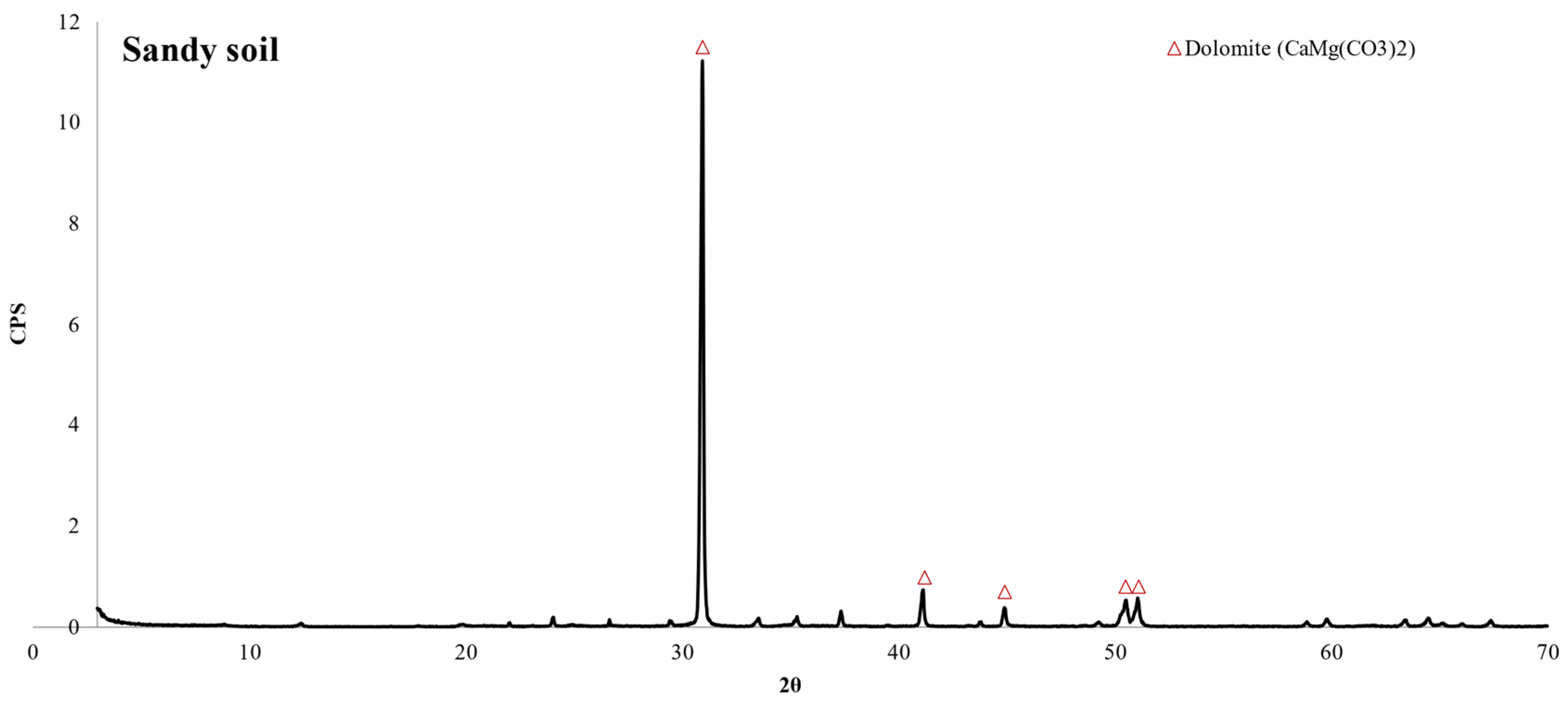 Applsci 11 09780 g004 550