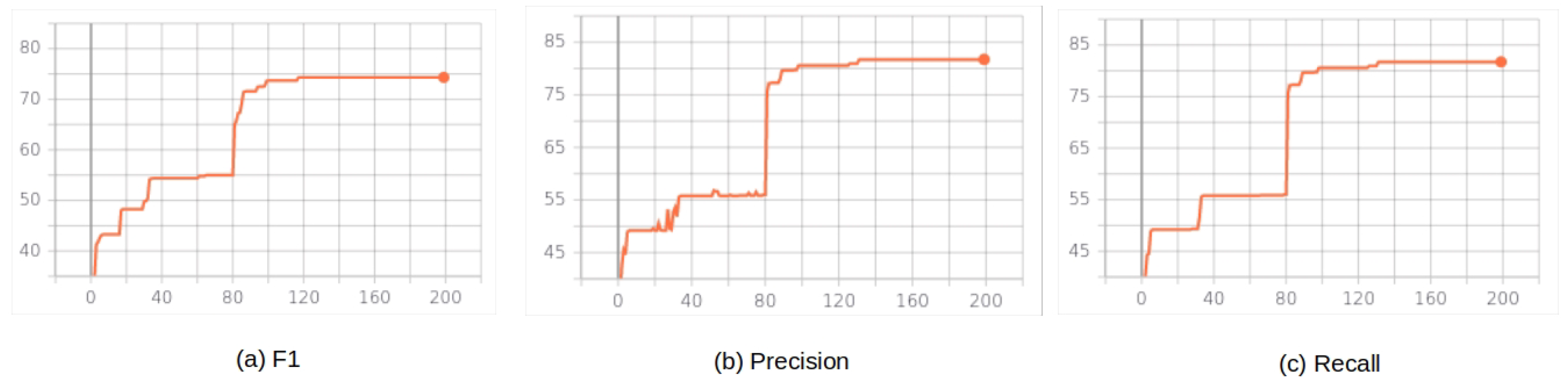 Applsci 11 09783 g002 550