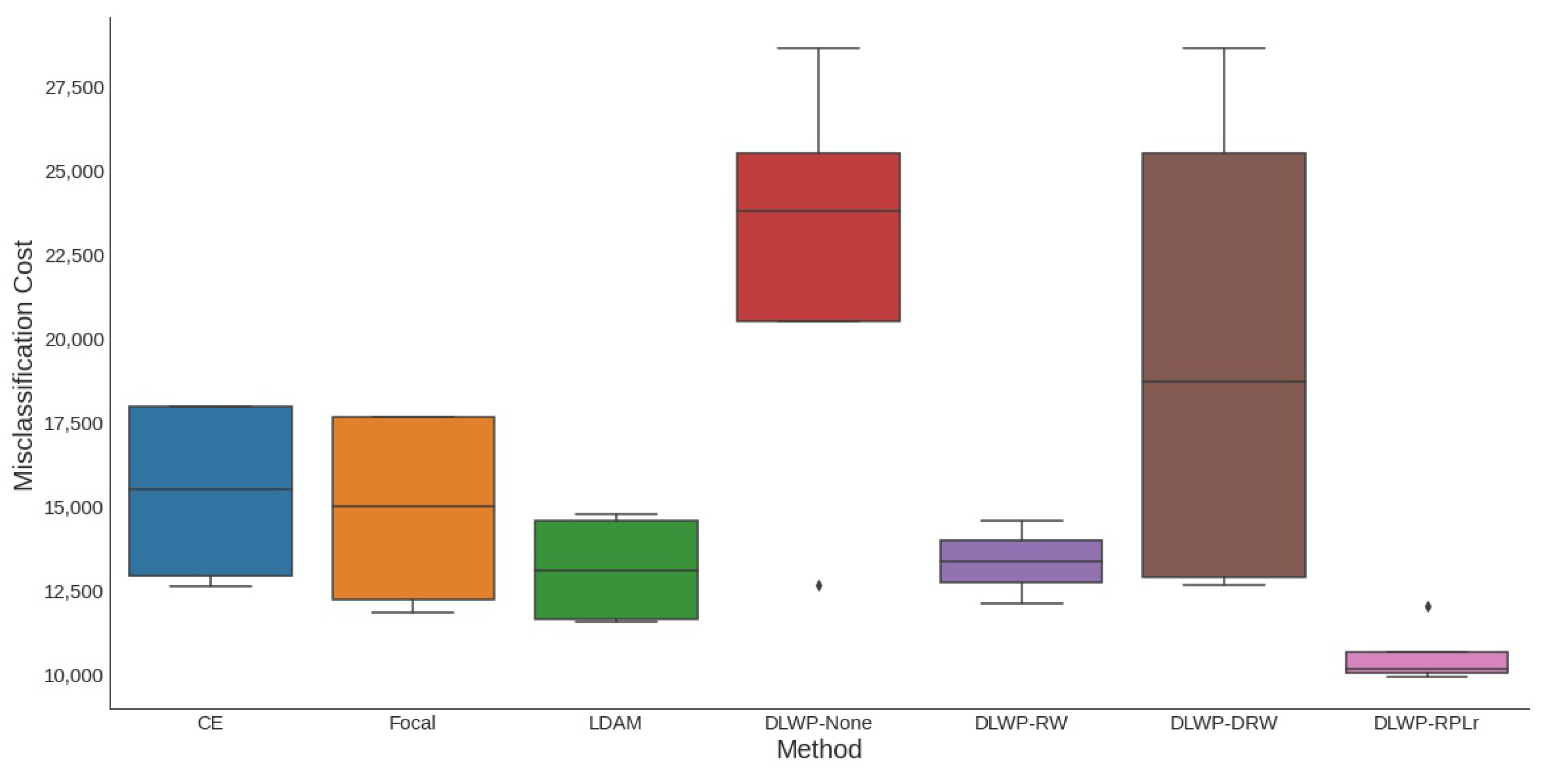 Applsci 11 09783 g006 550