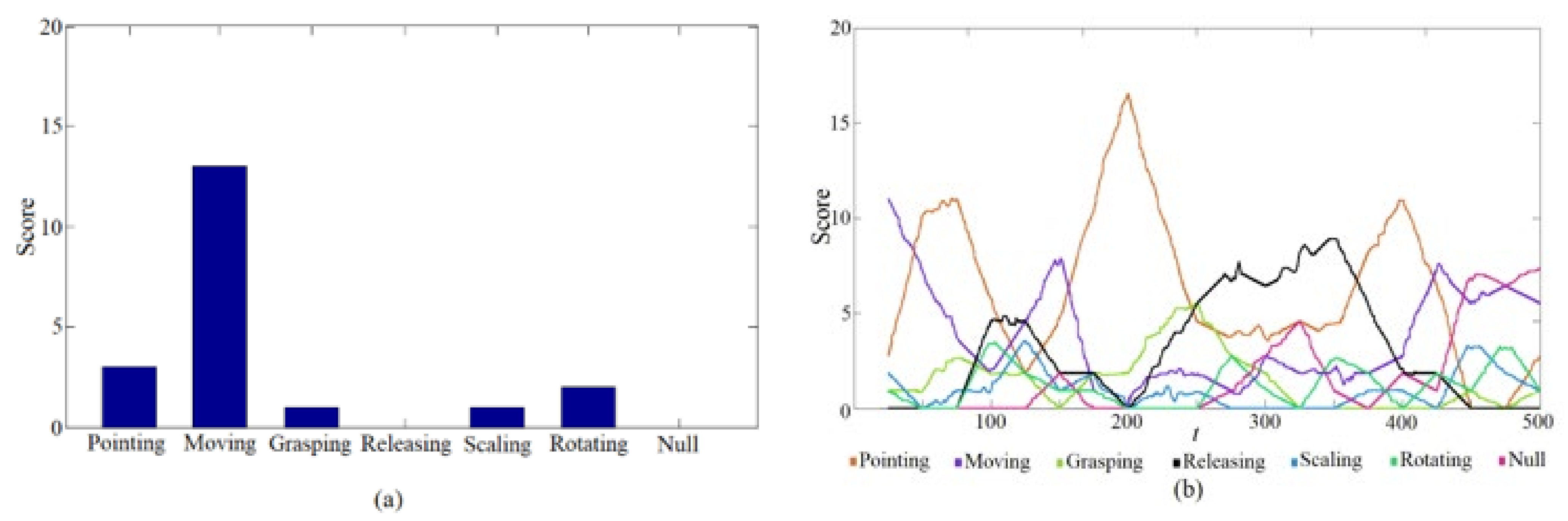 Applsci 11 09789 g006 550