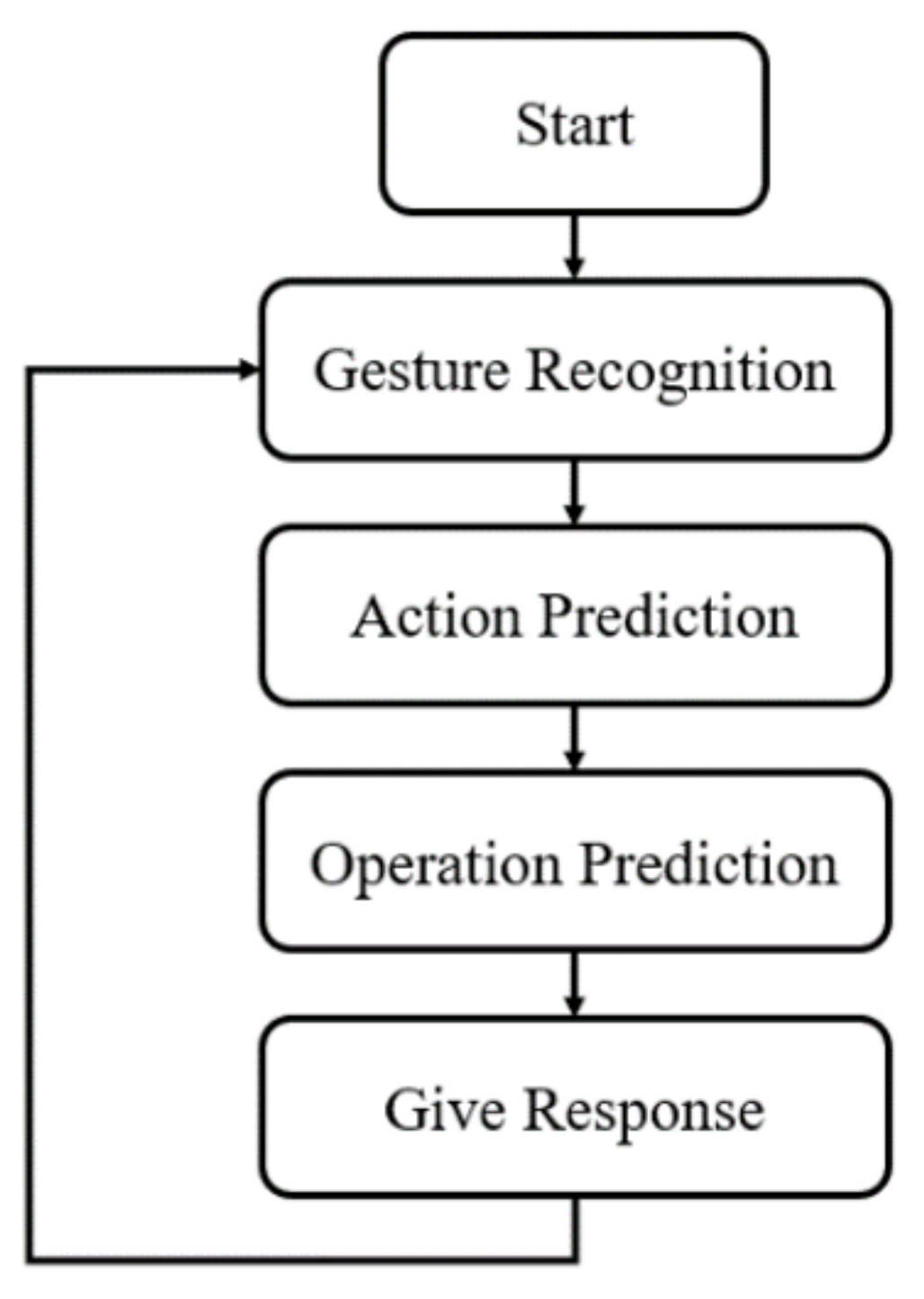 Applsci 11 09789 g010 550