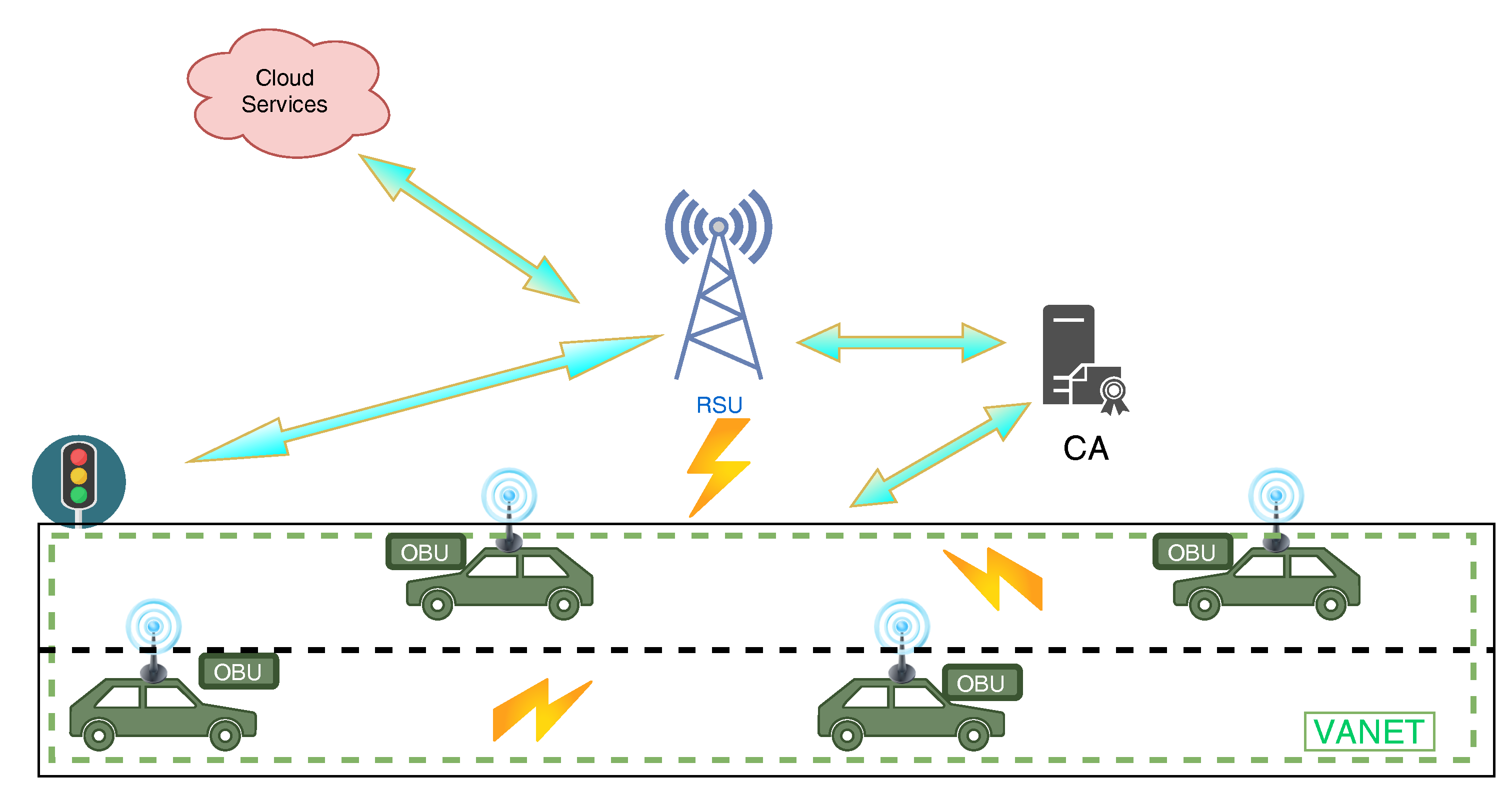 Applied Sciences | Free Full-Text | Privacy-Preserving Solutions in  Blockchain-Enabled Internet of Vehicles