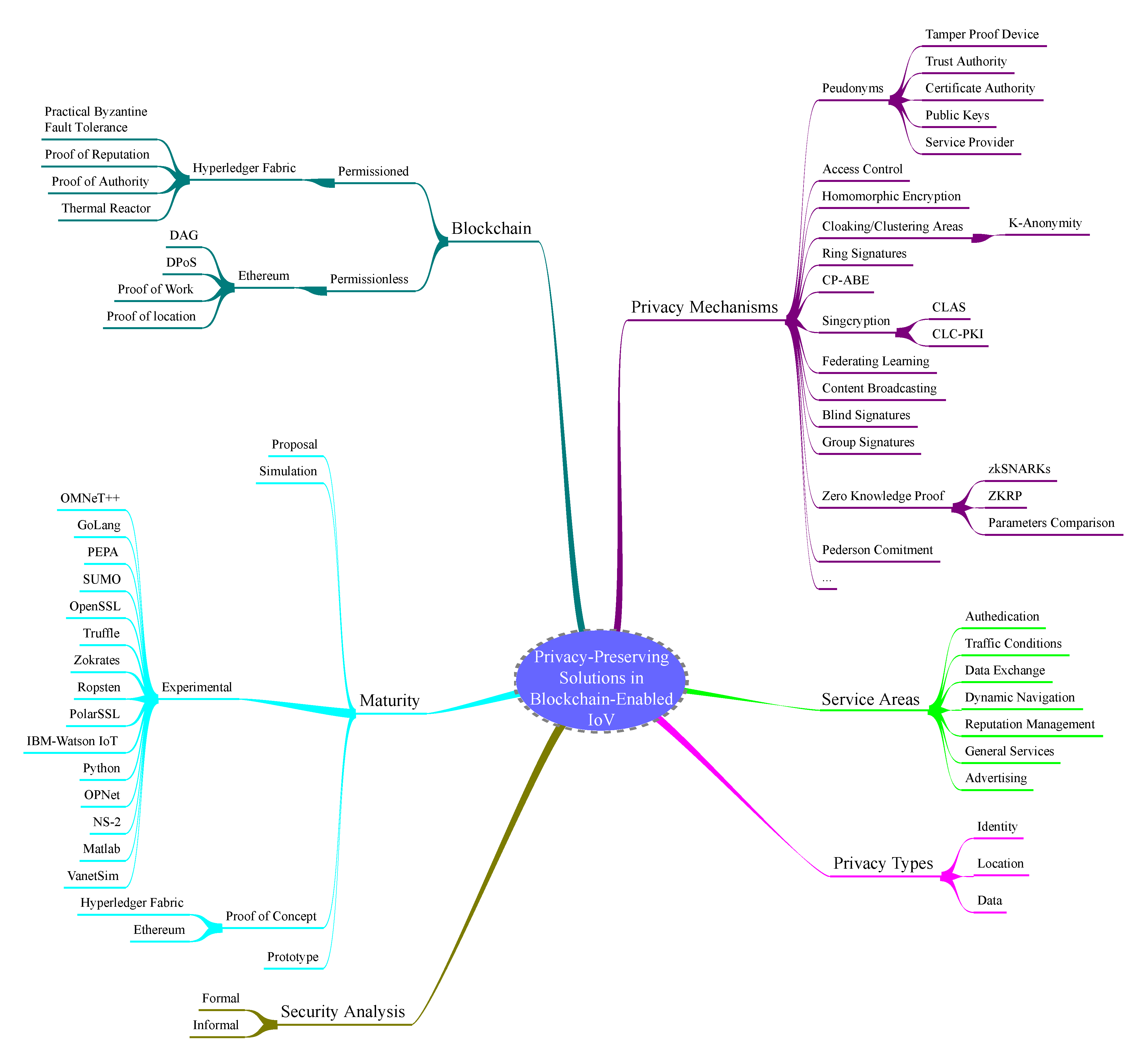 Applsci 11 09792 g003 550