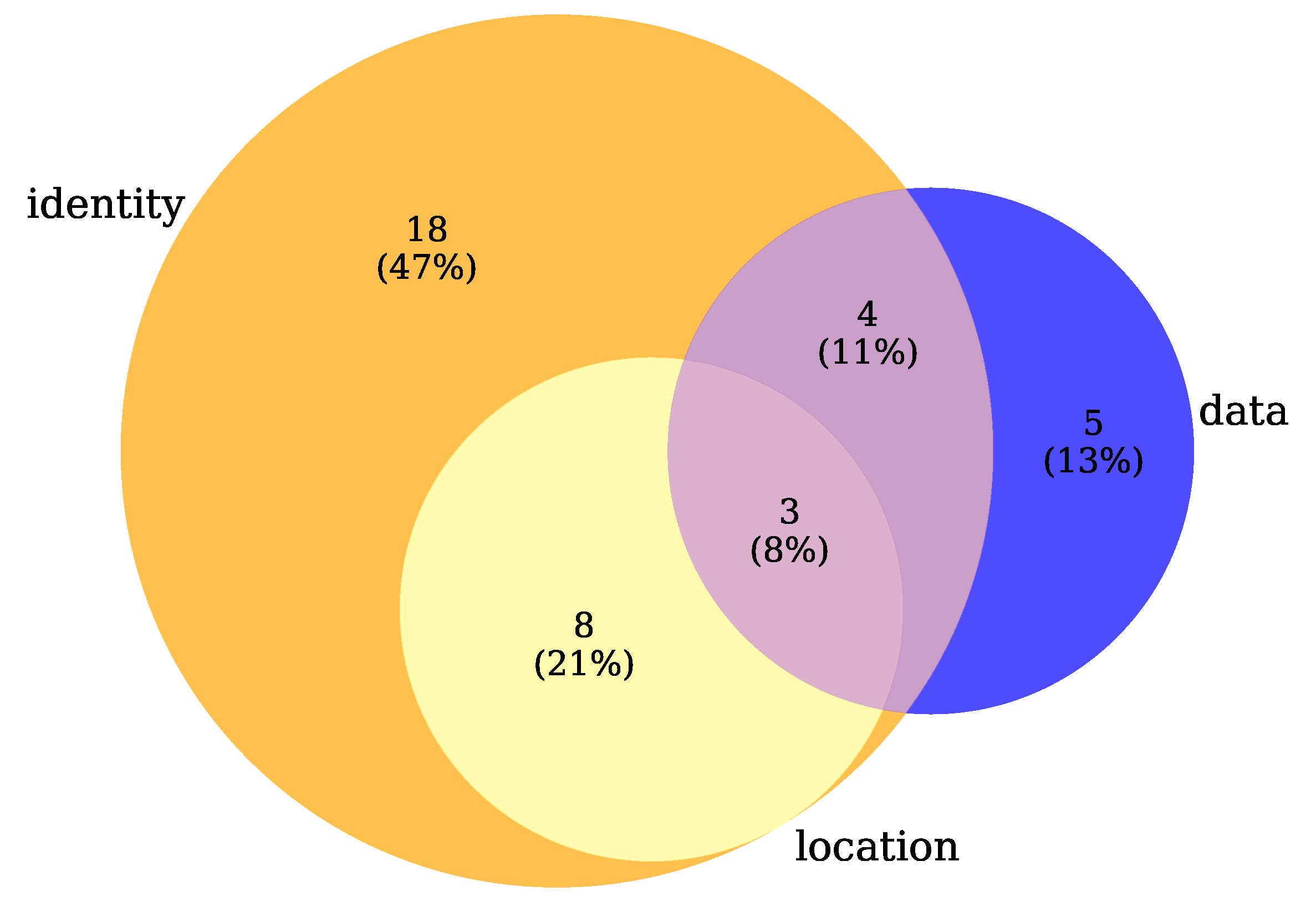 Applsci 11 09792 g006 550