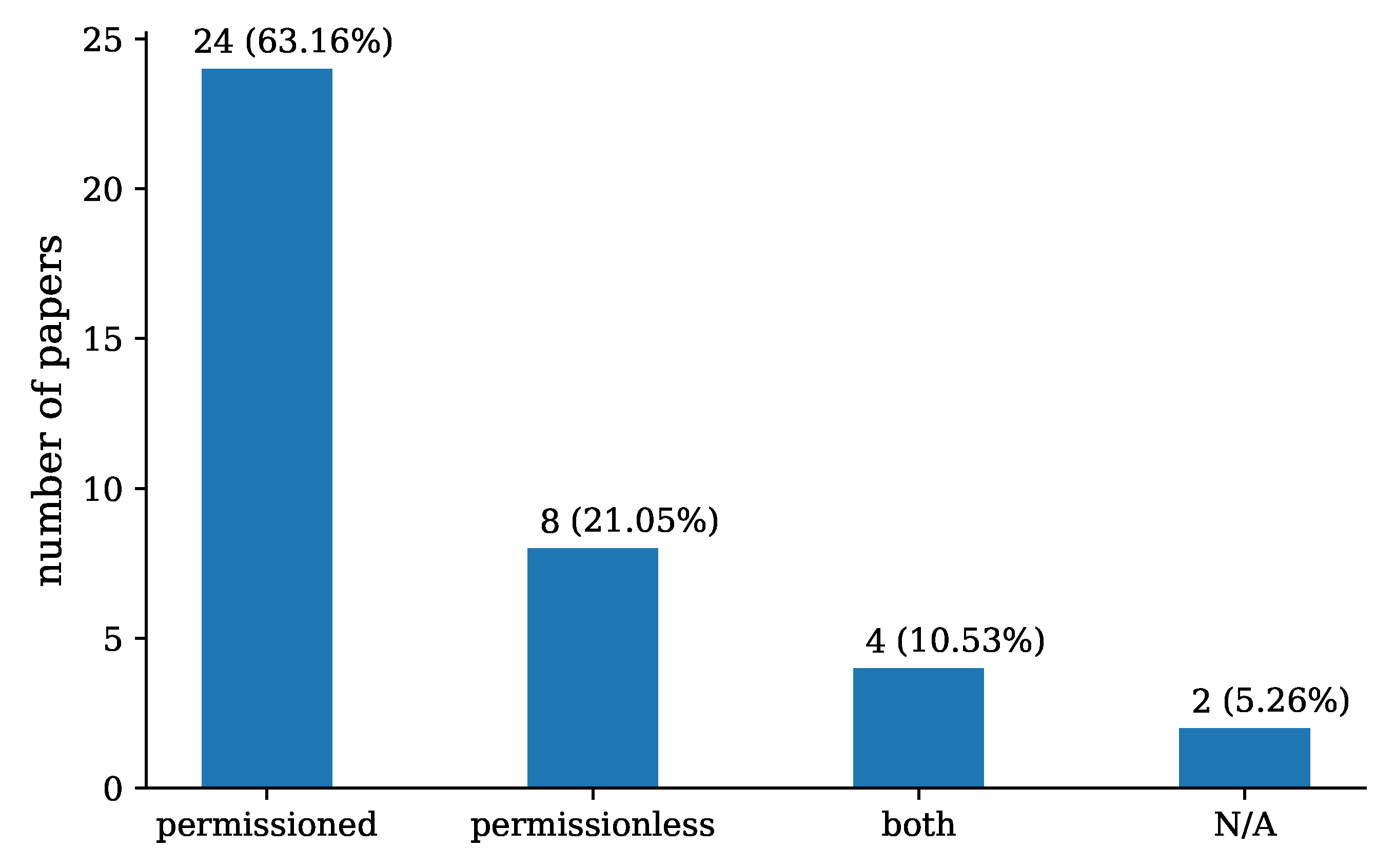 Applsci 11 09792 g007 550