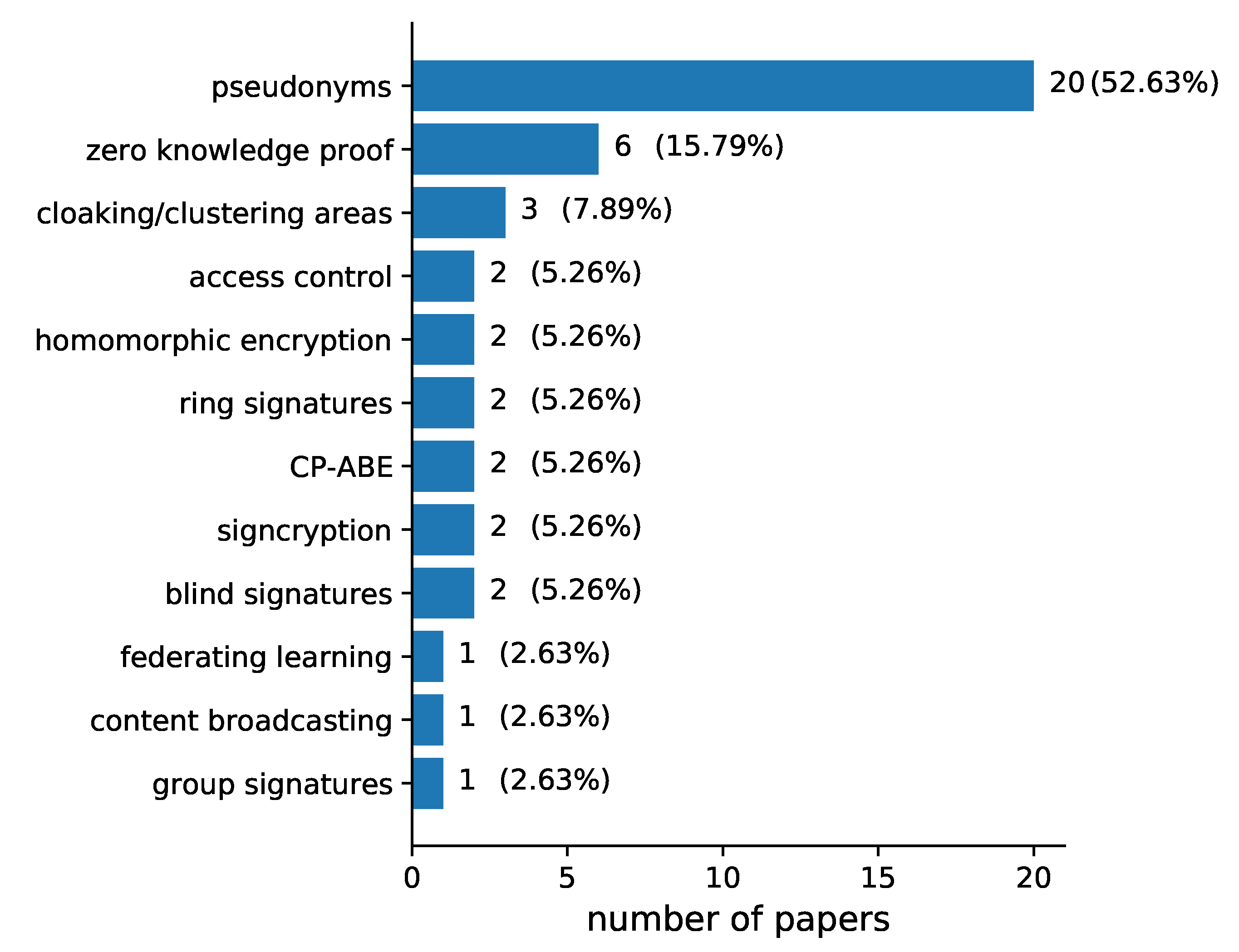 Applsci 11 09792 g009 550