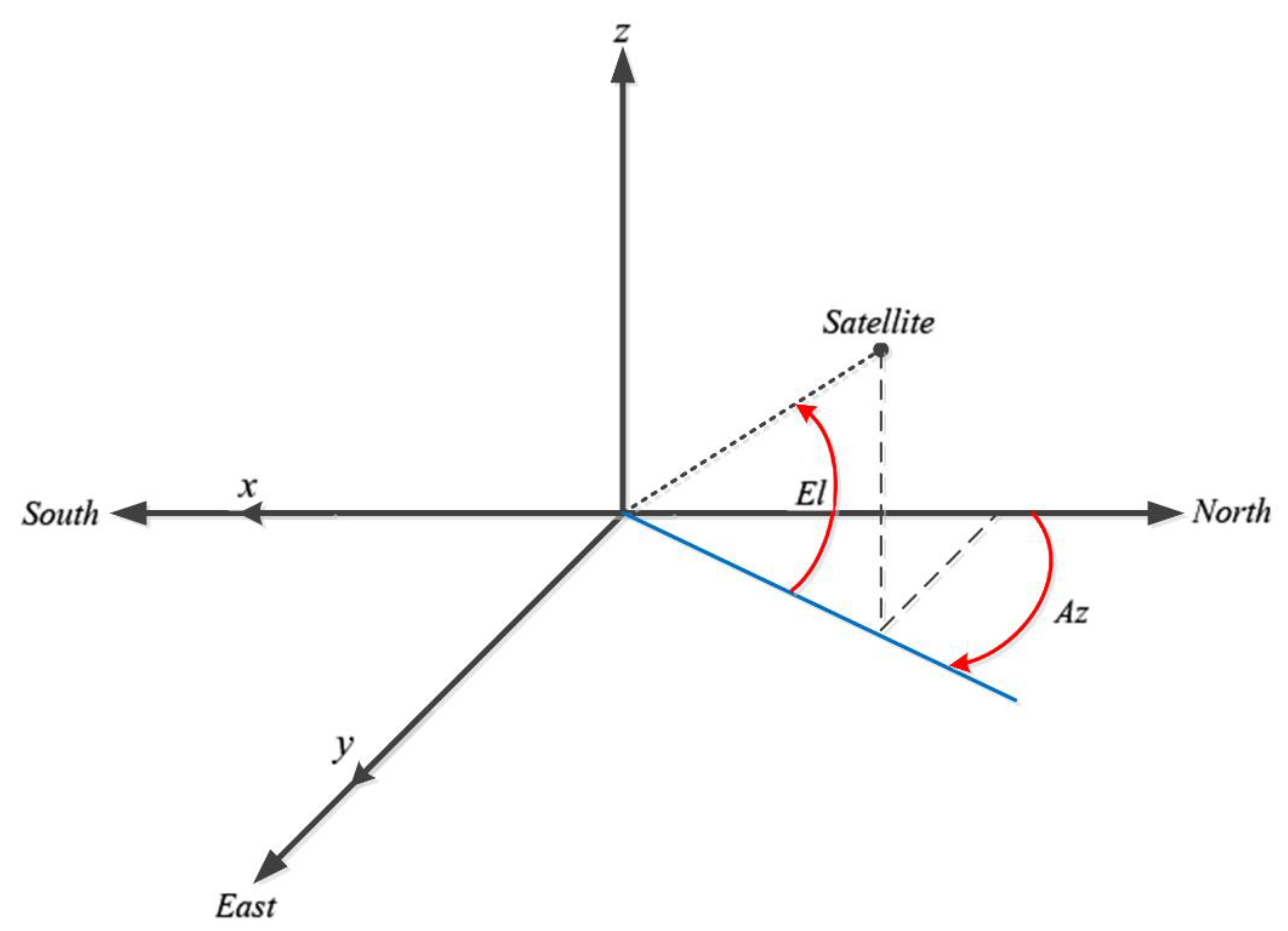 Applsci 11 09794 g001 550