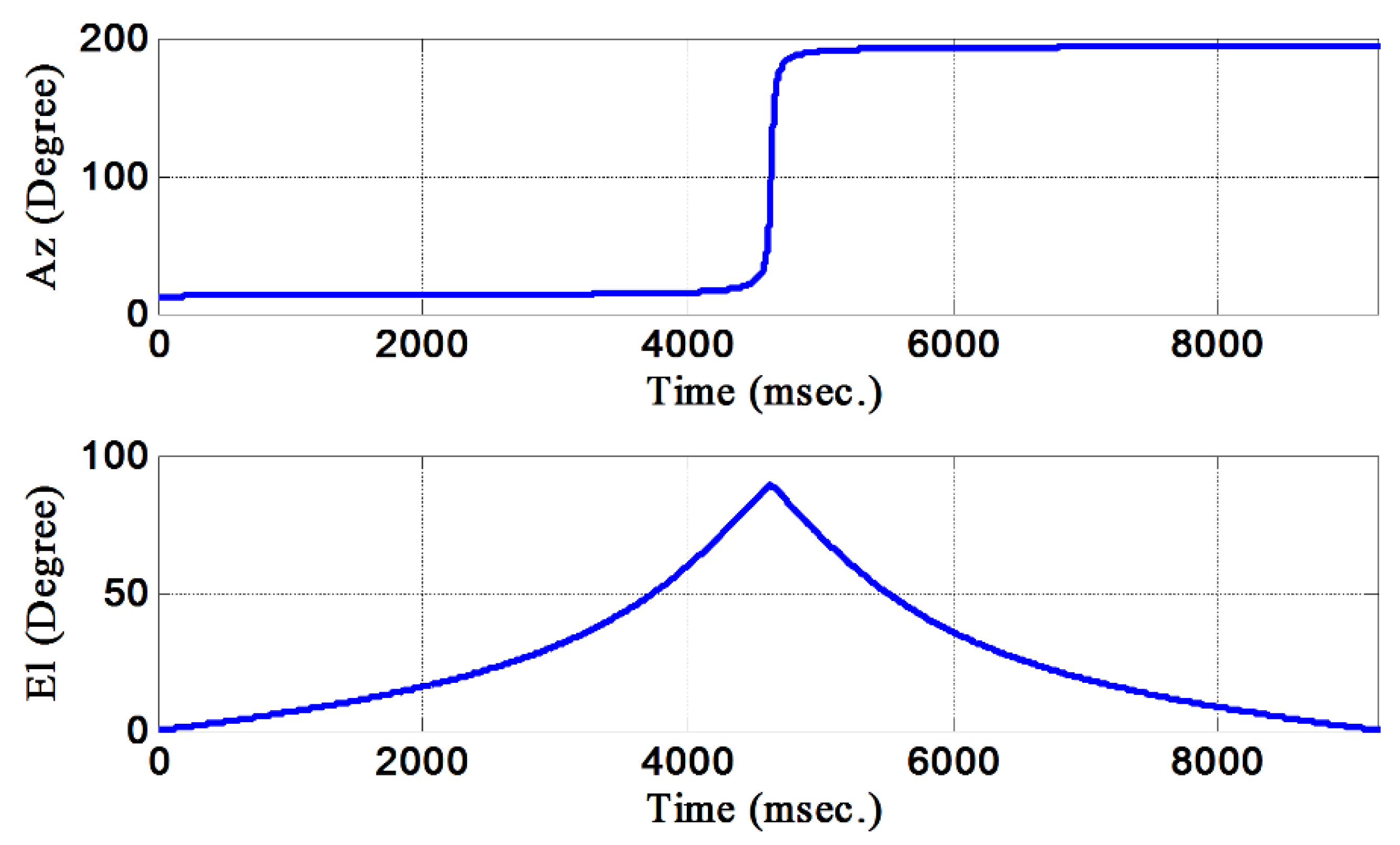 Applsci 11 09794 g002 550