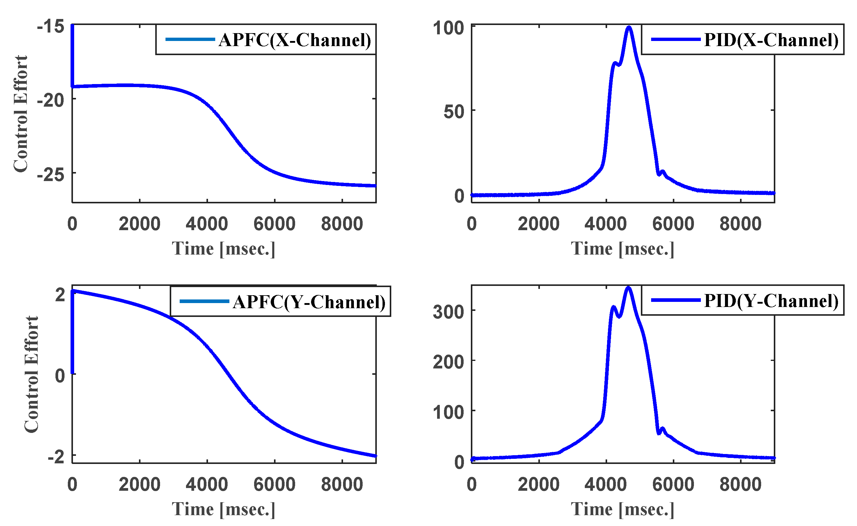 Applsci 11 09794 g006 550