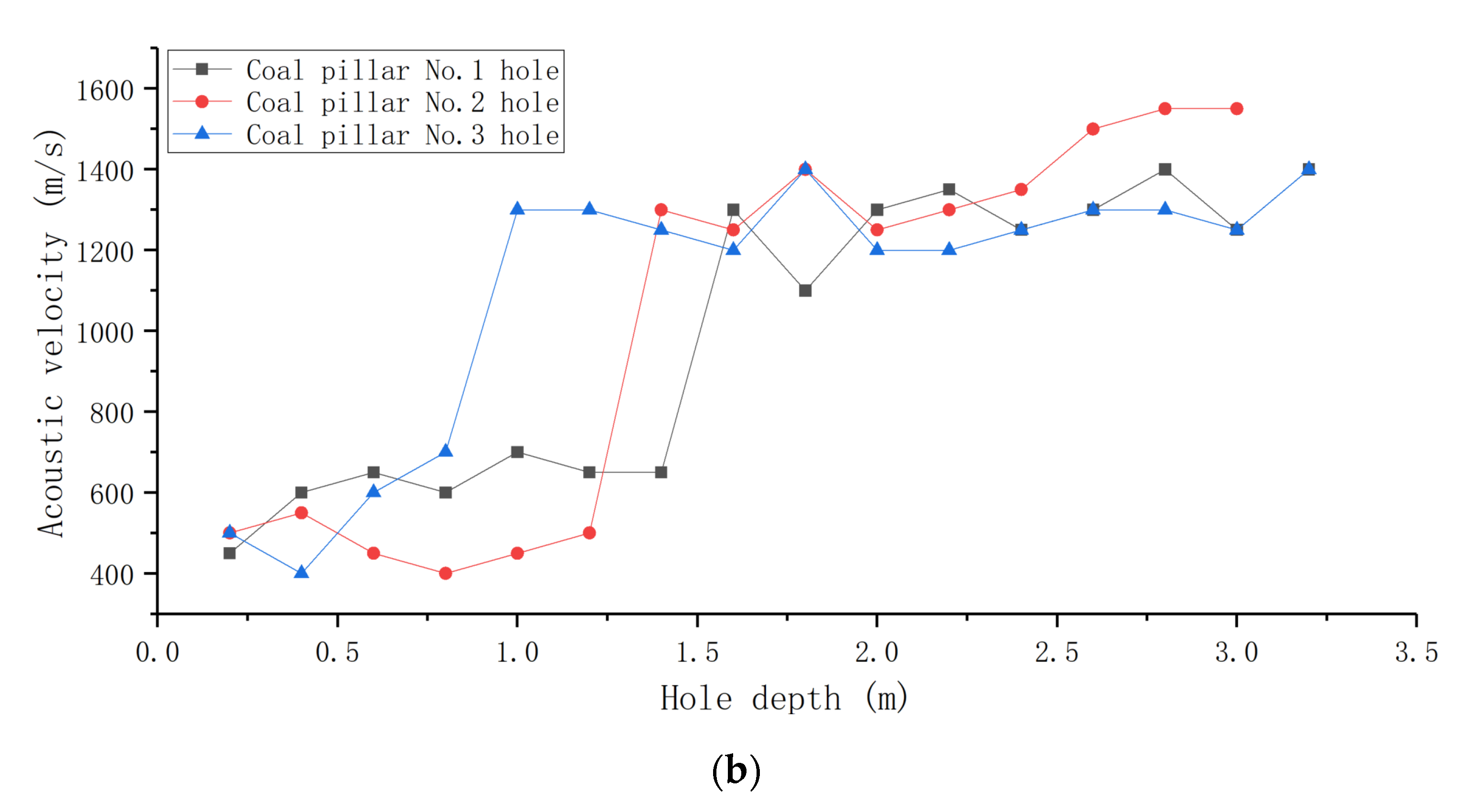 Applsci 11 09795 g009b