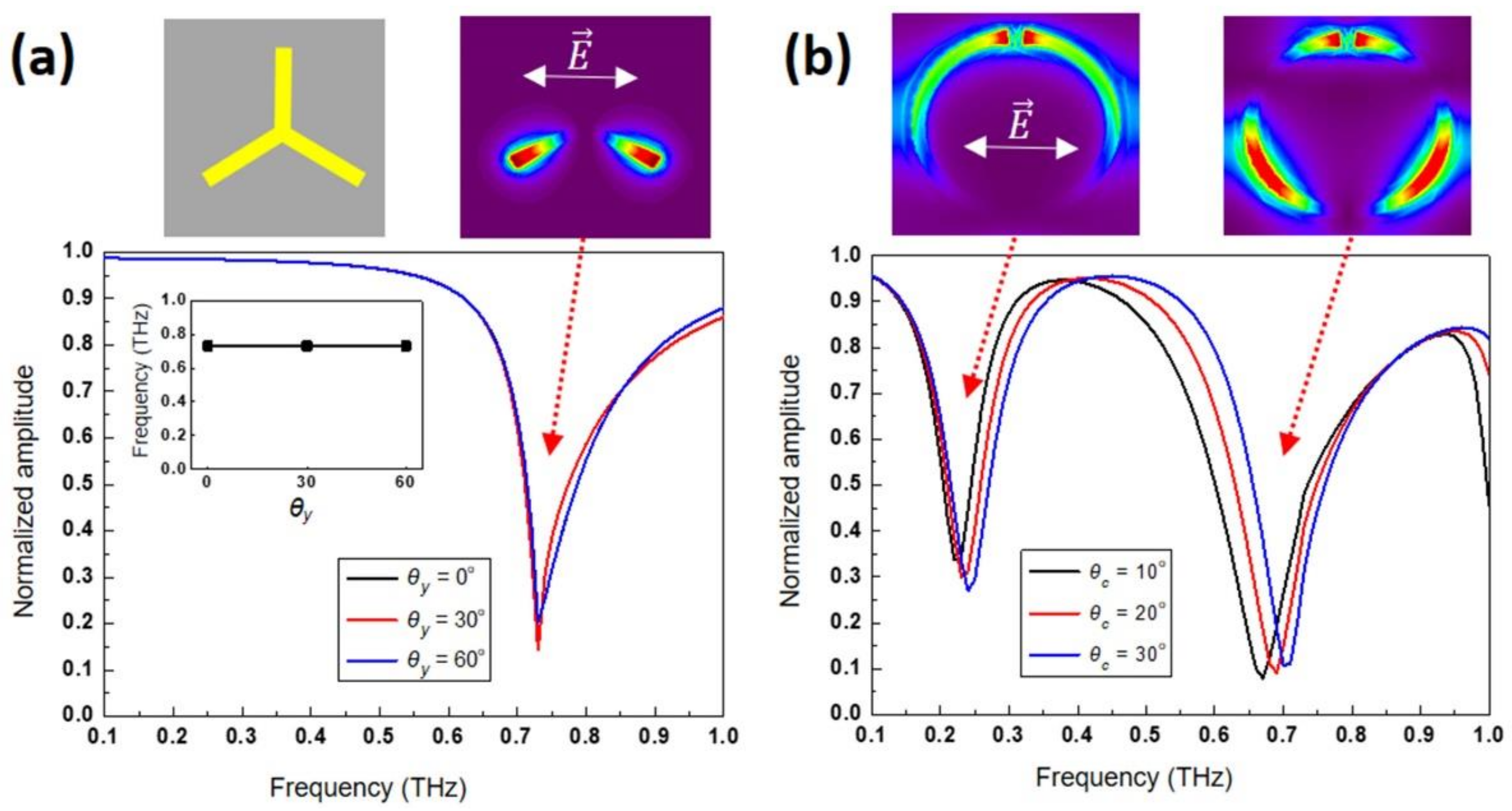 Applsci 11 09796 g002 550