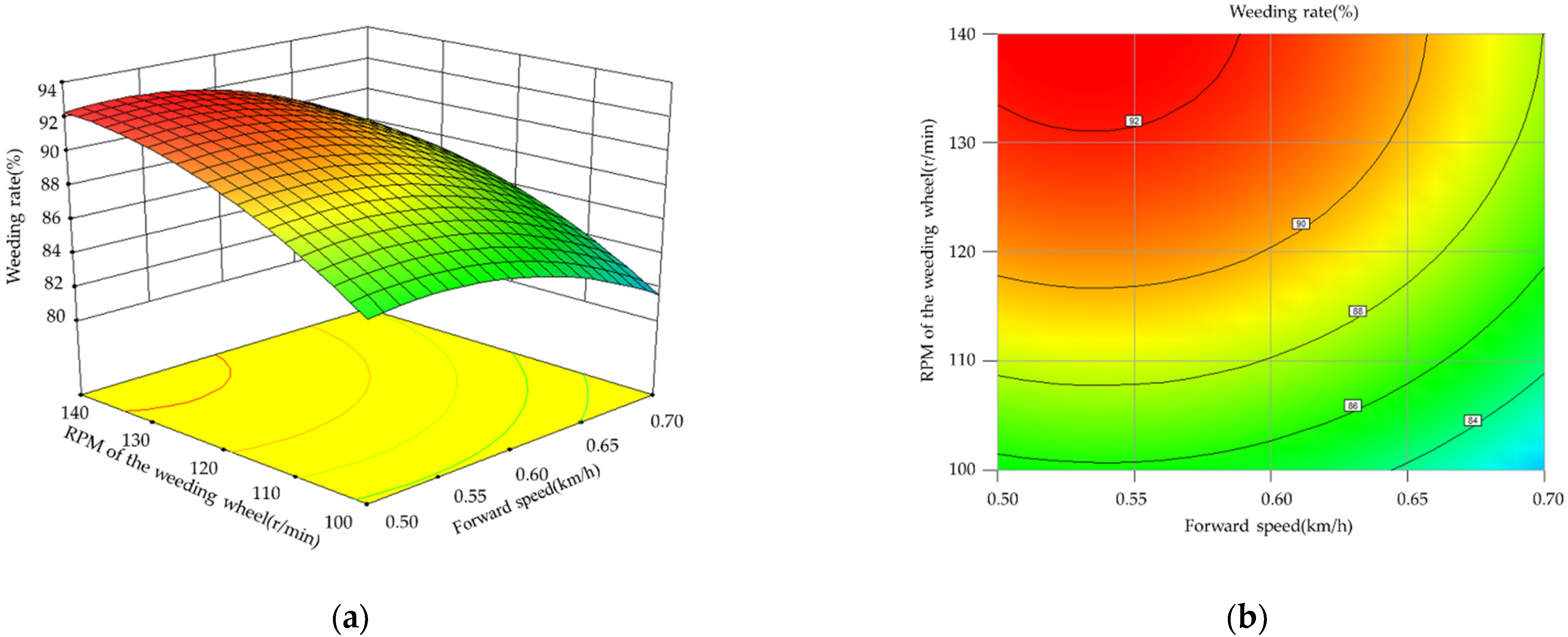 Applsci 11 09798 g008