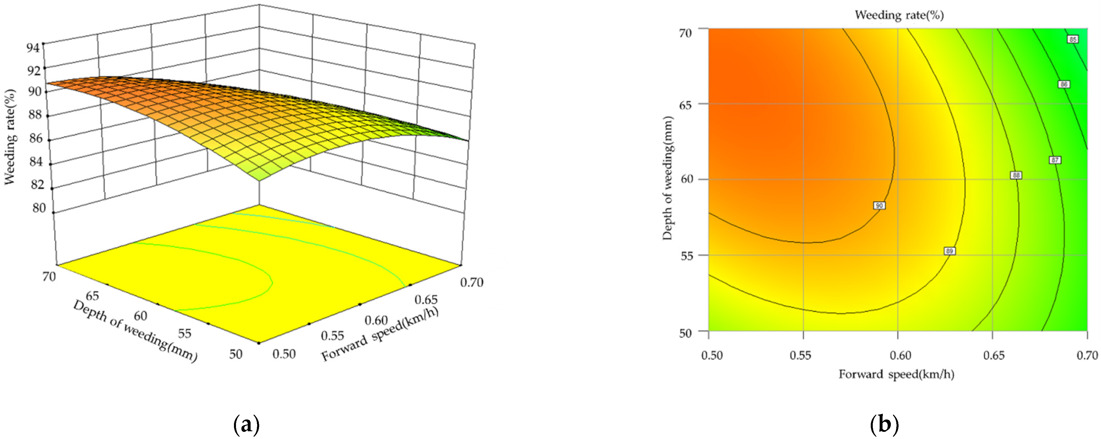 Applsci 11 09798 g009