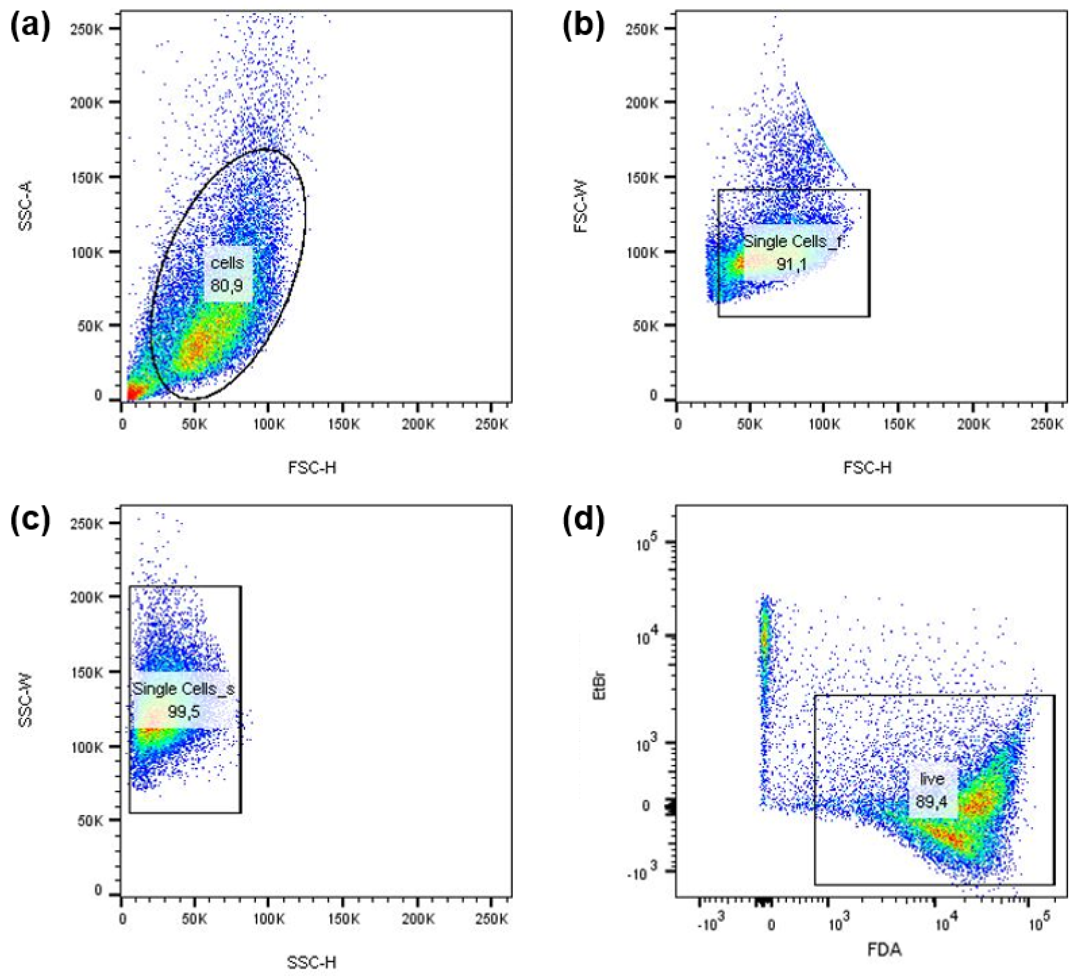 Applsci 11 09801 g002