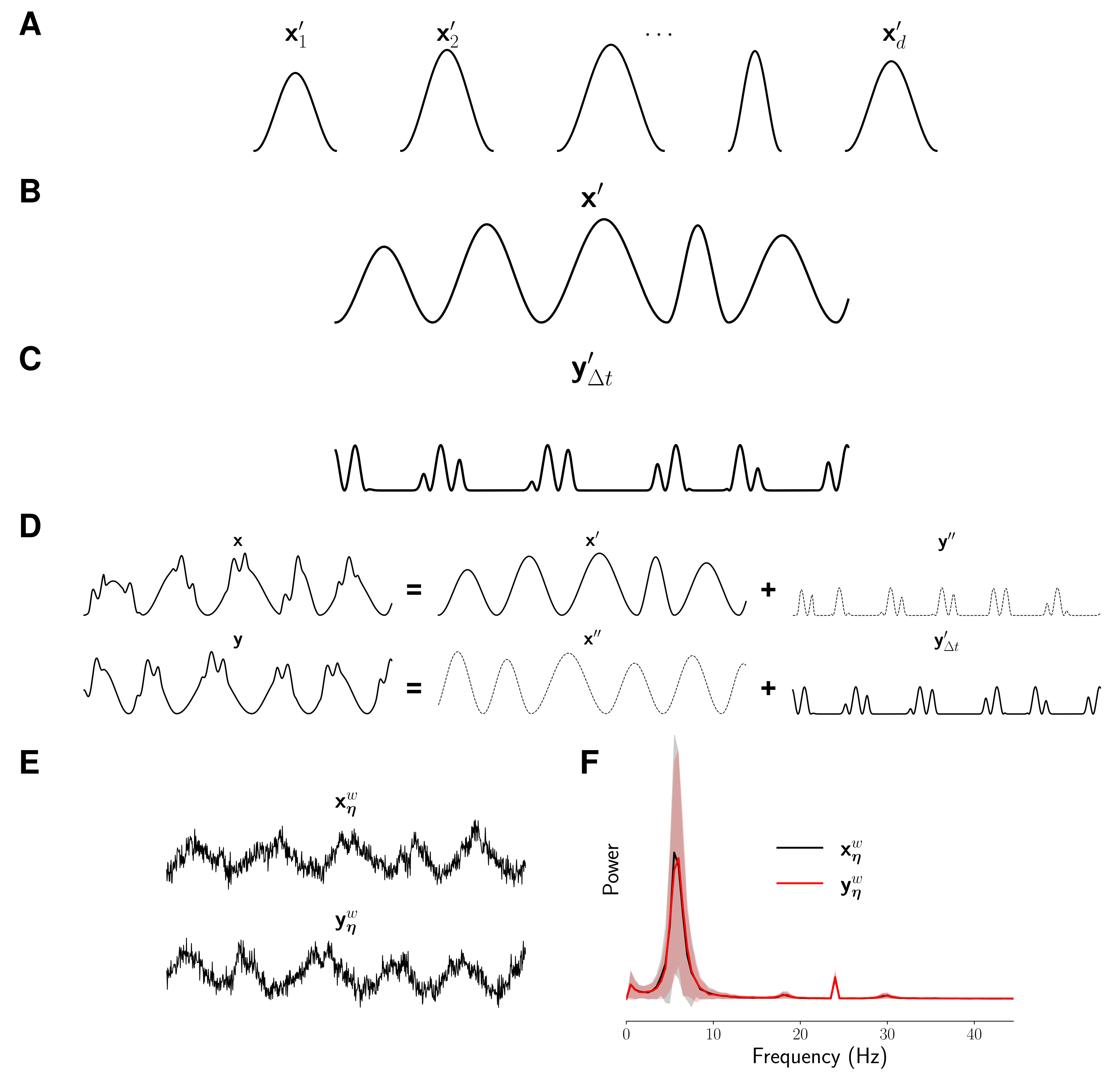 Applsci 11 09803 g002