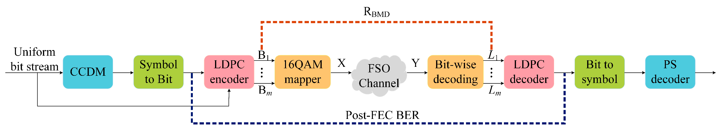 Applsci 11 09805 g002 550