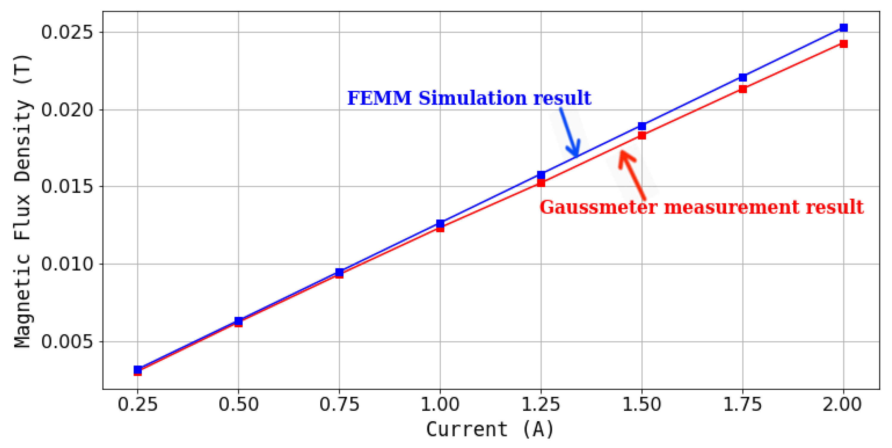 Applsci 11 09807 g003 Applsci 11 09807 g003