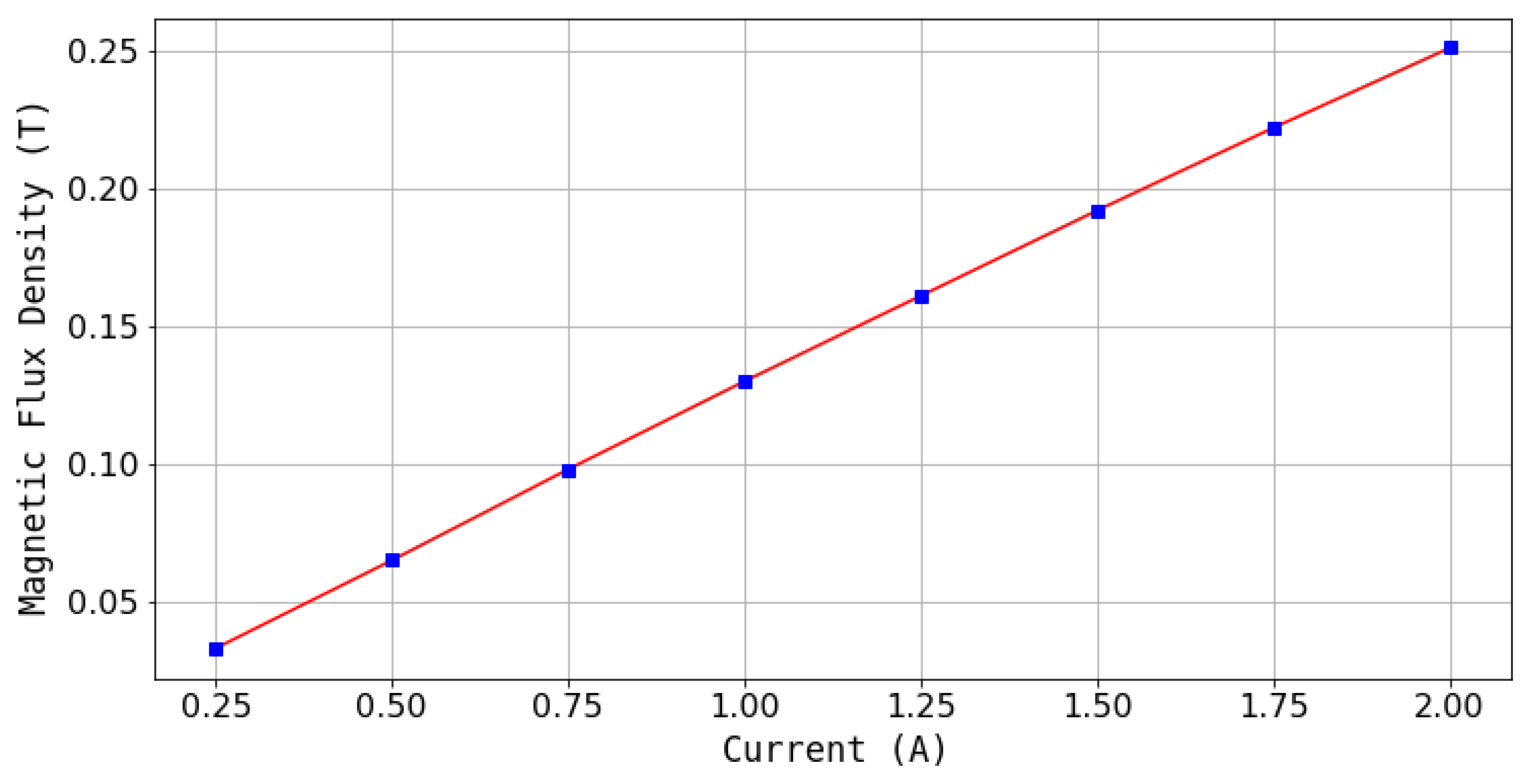Applsci 11 09807 g007 Applsci 11 09807 g007