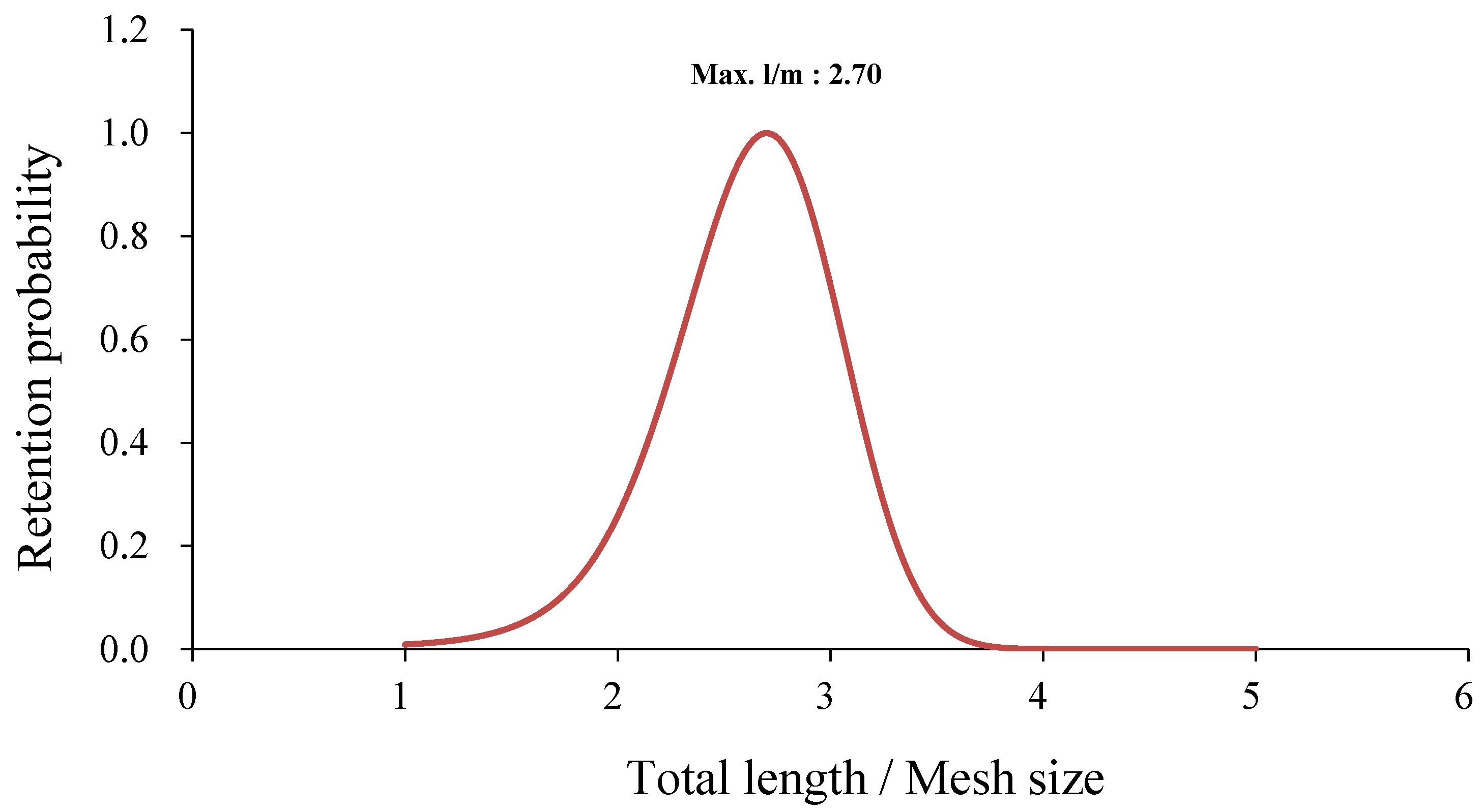 Applsci 11 09810 g006