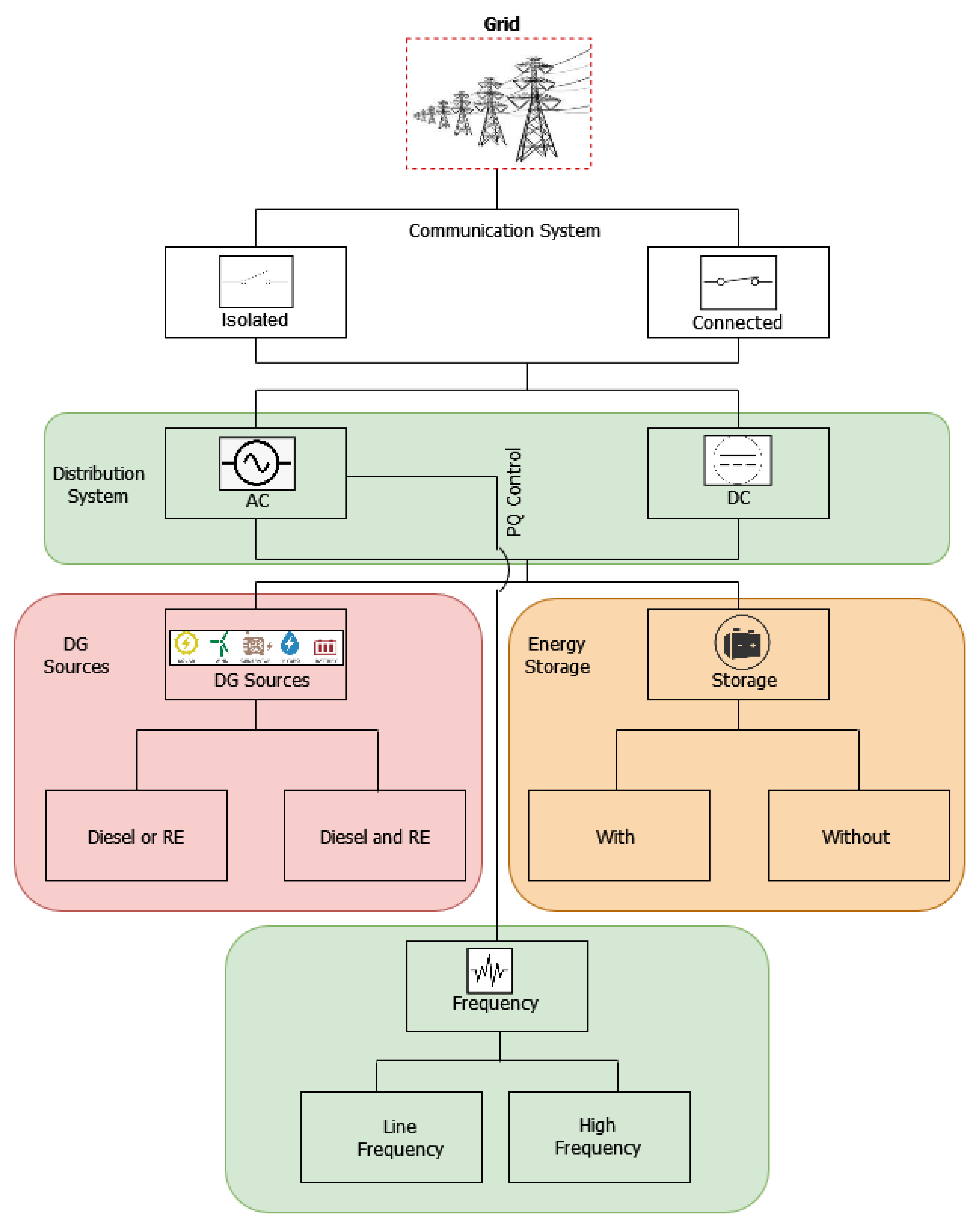 Applsci 11 09812 g001