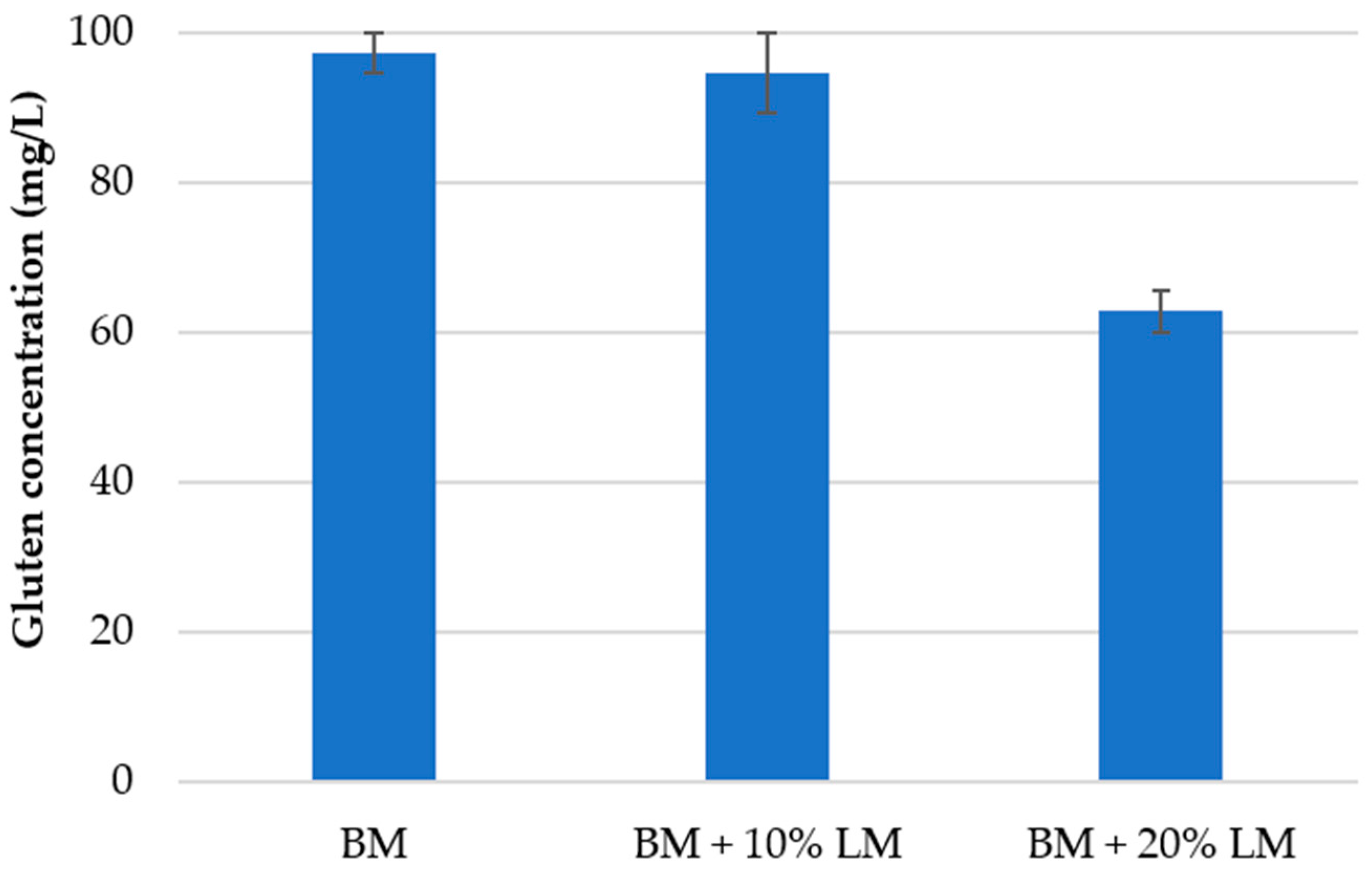 Applsci 11 09817 g001 550