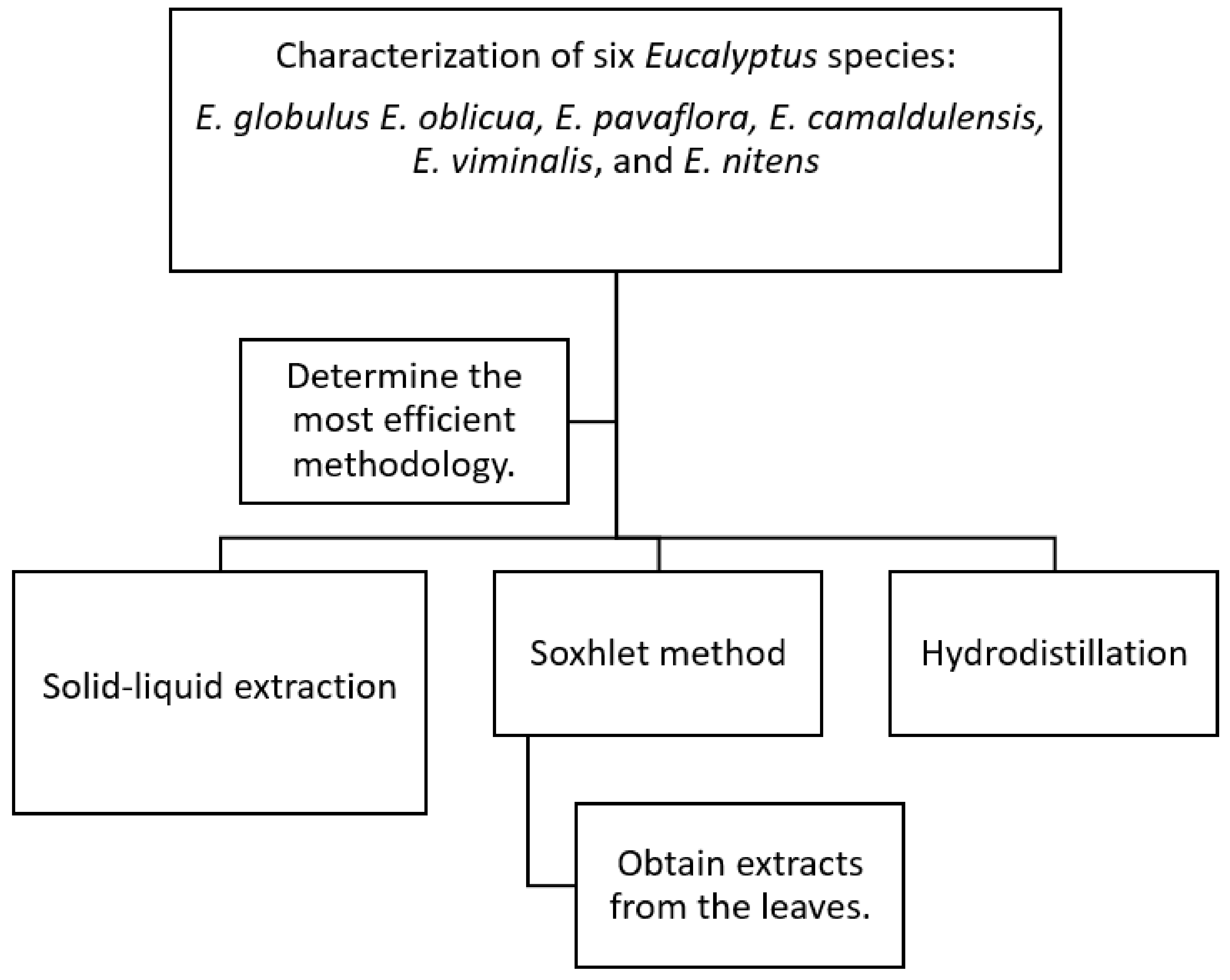 Applsci 11 09818 g001 550