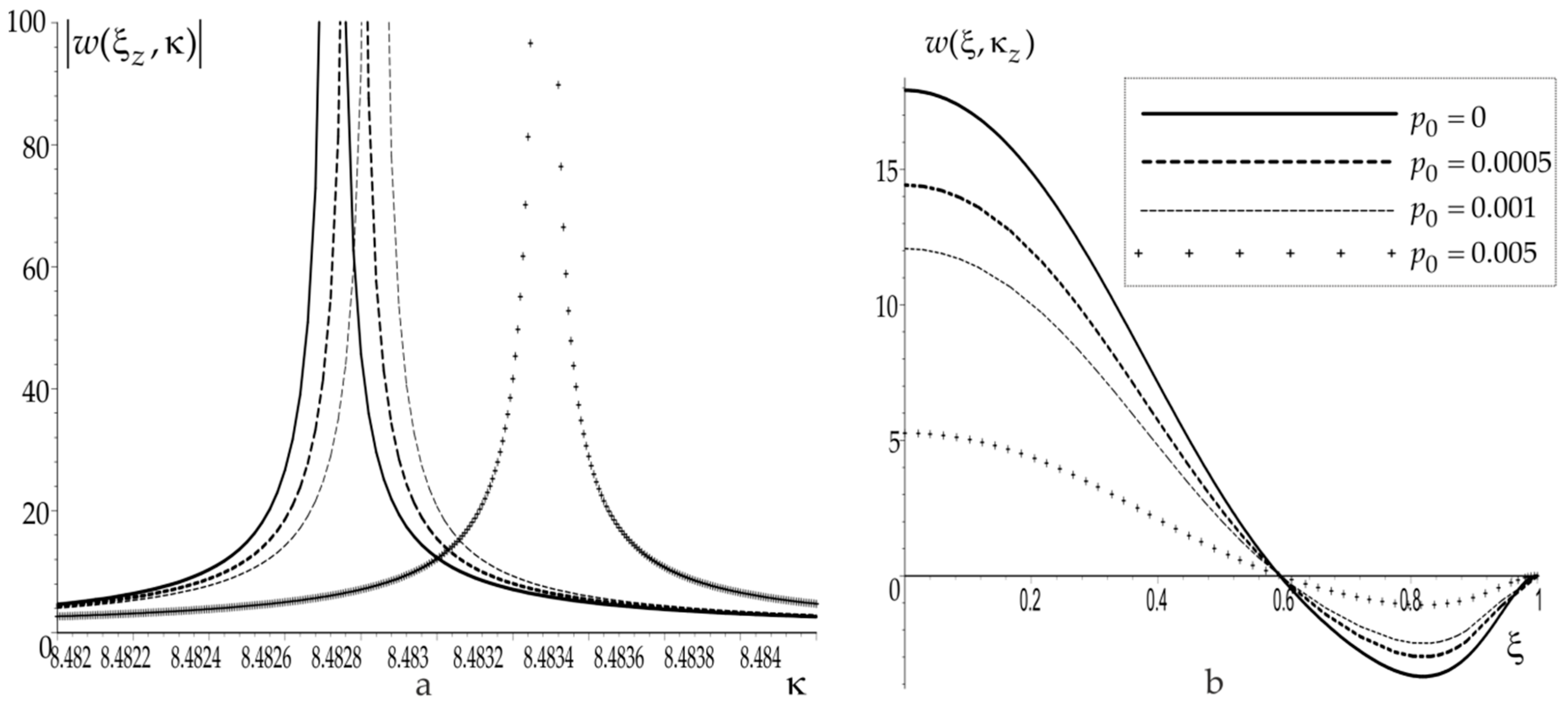 Applsci 11 09819 g002 550