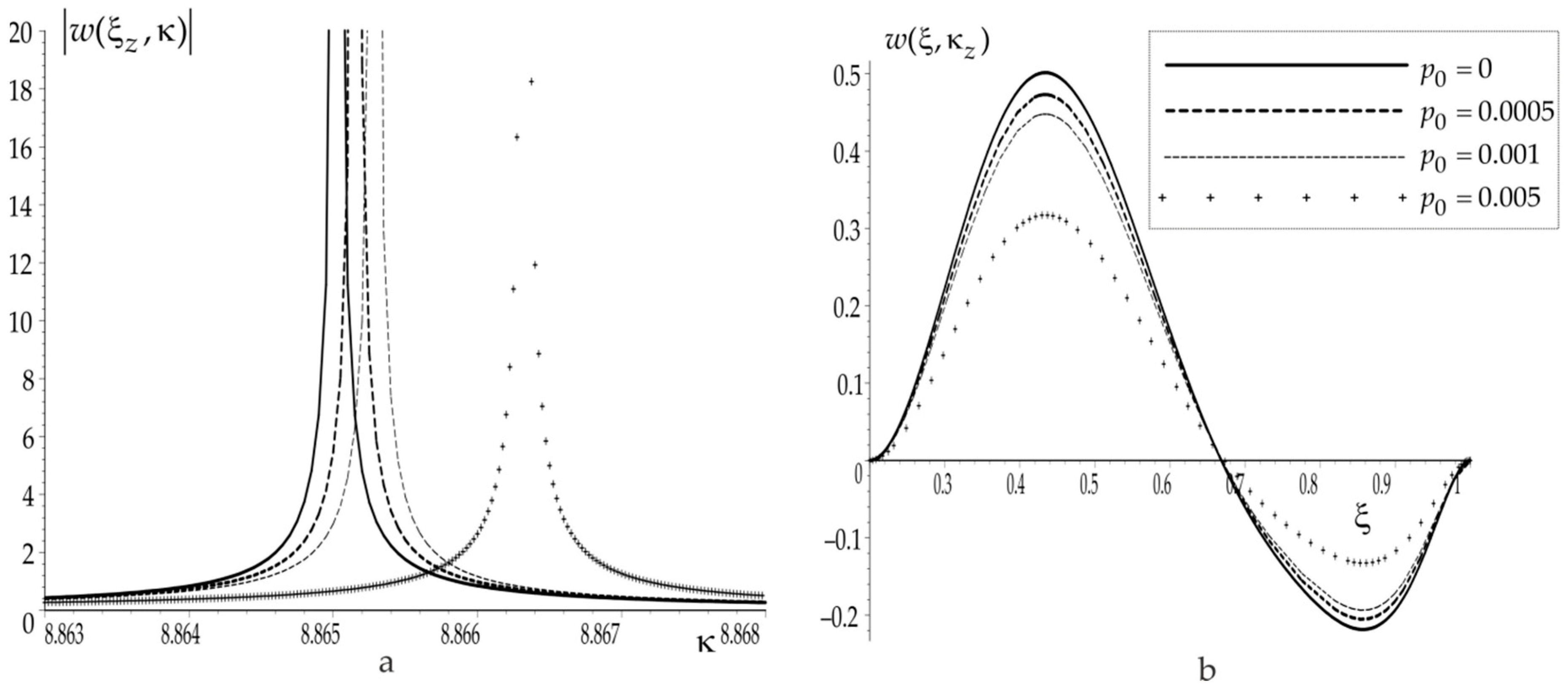 Applsci 11 09819 g003 550