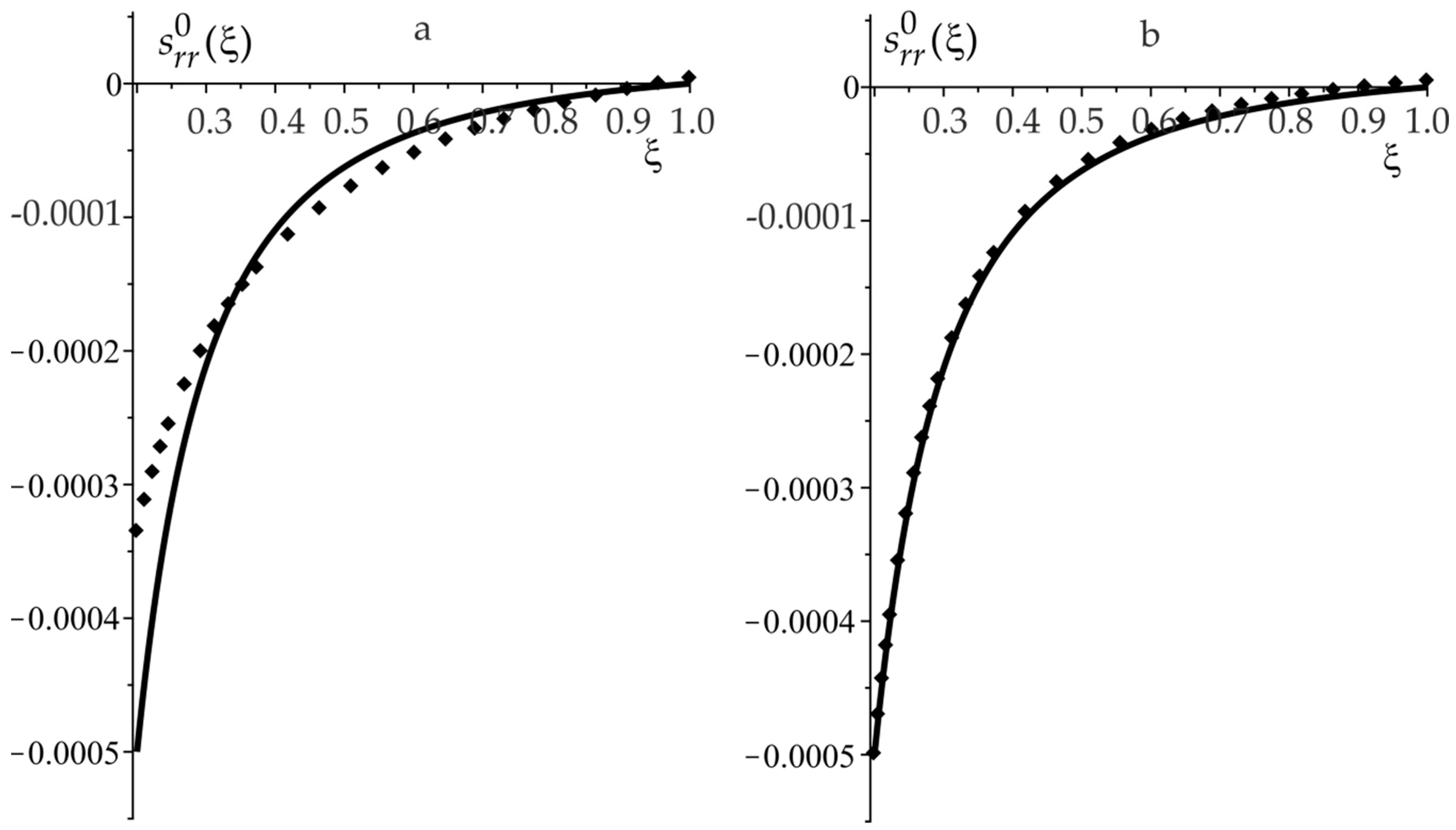 Applsci 11 09819 g004 550