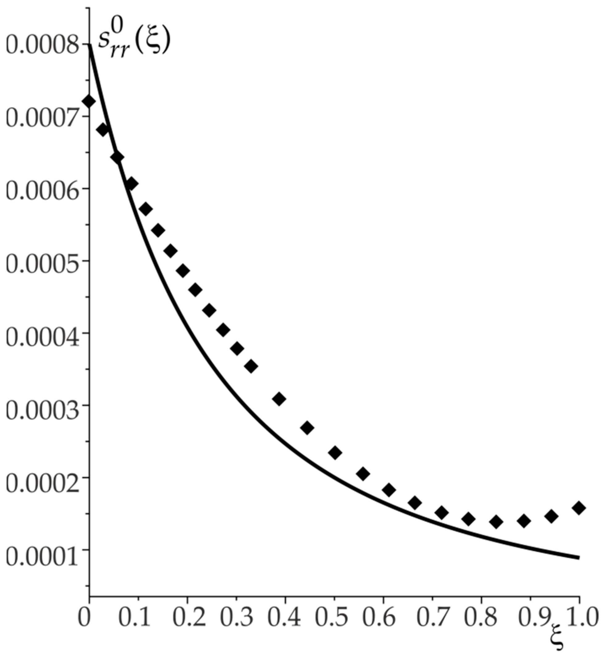 Applsci 11 09819 g005 550